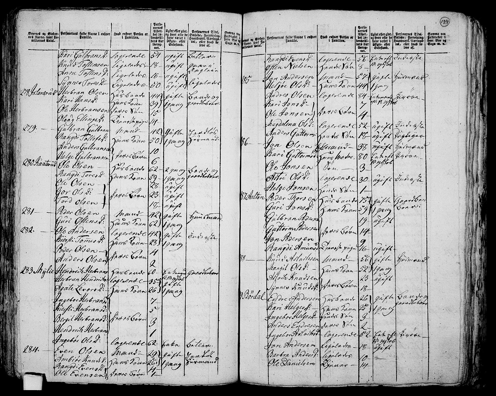 RA, 1801 census for 0616P Nes, 1801, p. 123b-124a