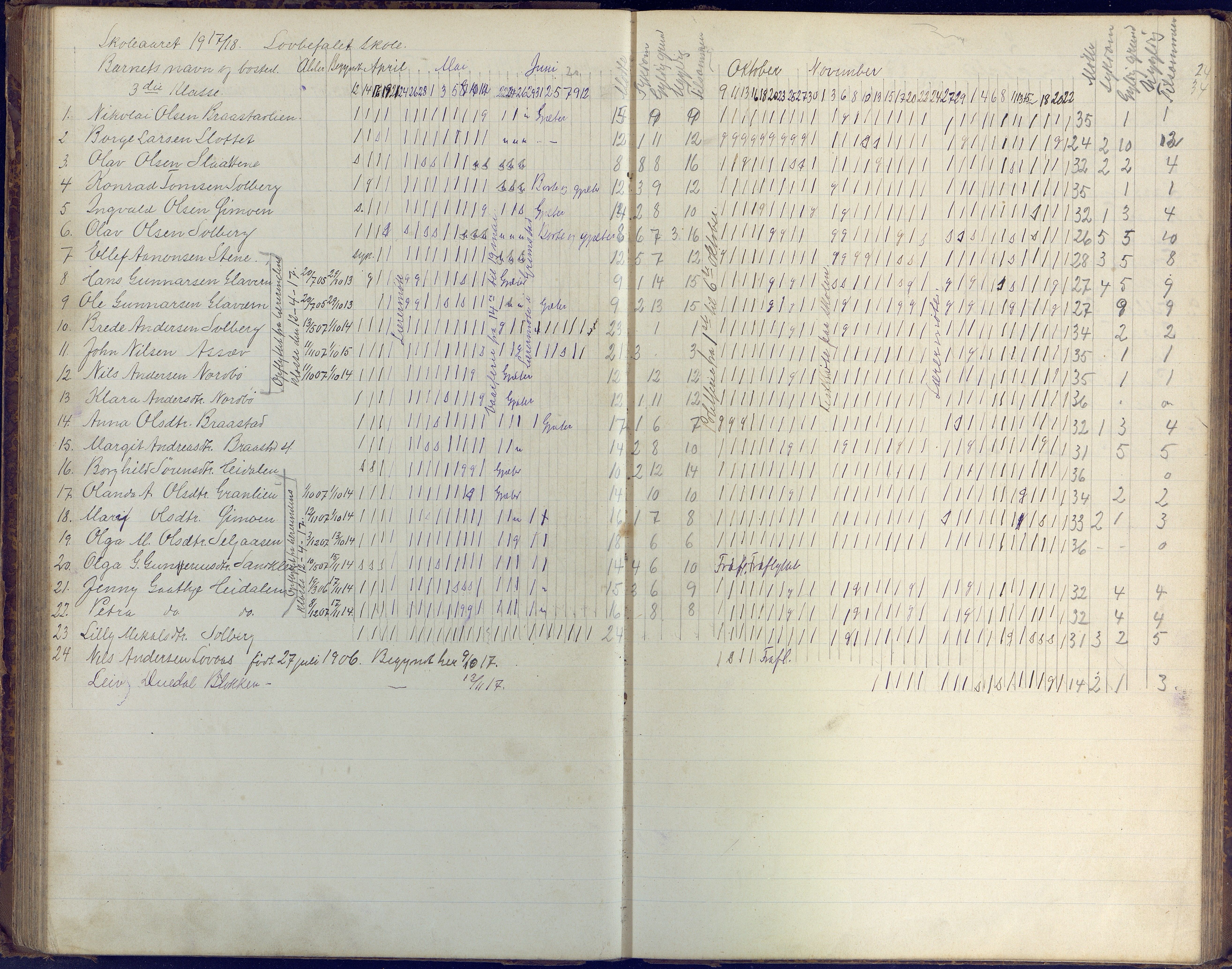 Øyestad kommune frem til 1979, AAKS/KA0920-PK/06/06H/L0003: Dagbok for frivillig skole, 1886-1918