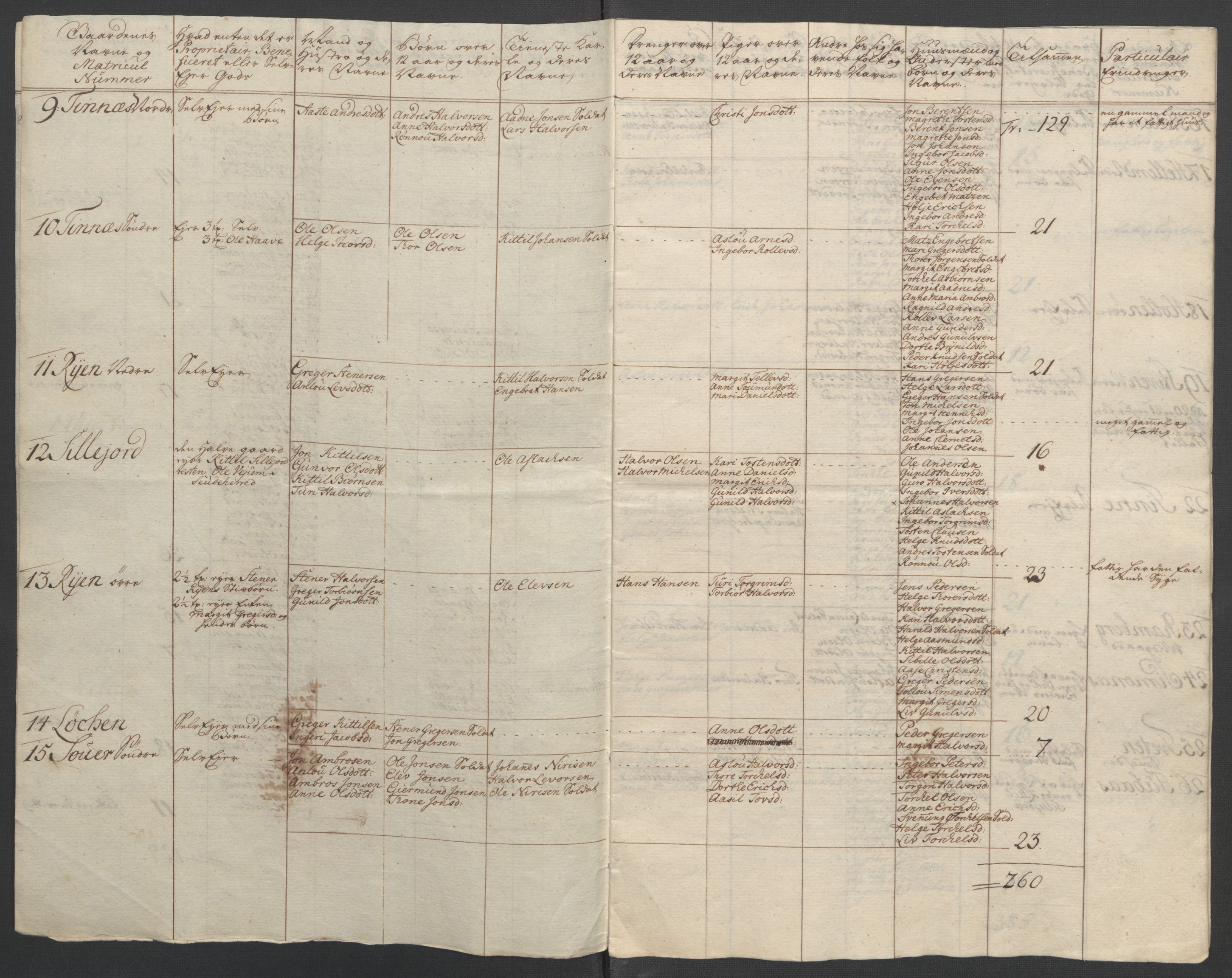 Rentekammeret inntil 1814, Reviderte regnskaper, Fogderegnskap, RA/EA-4092/R37/L2239: Ekstraskatten Nedre Telemark og Bamble, 1762-1763, p. 164