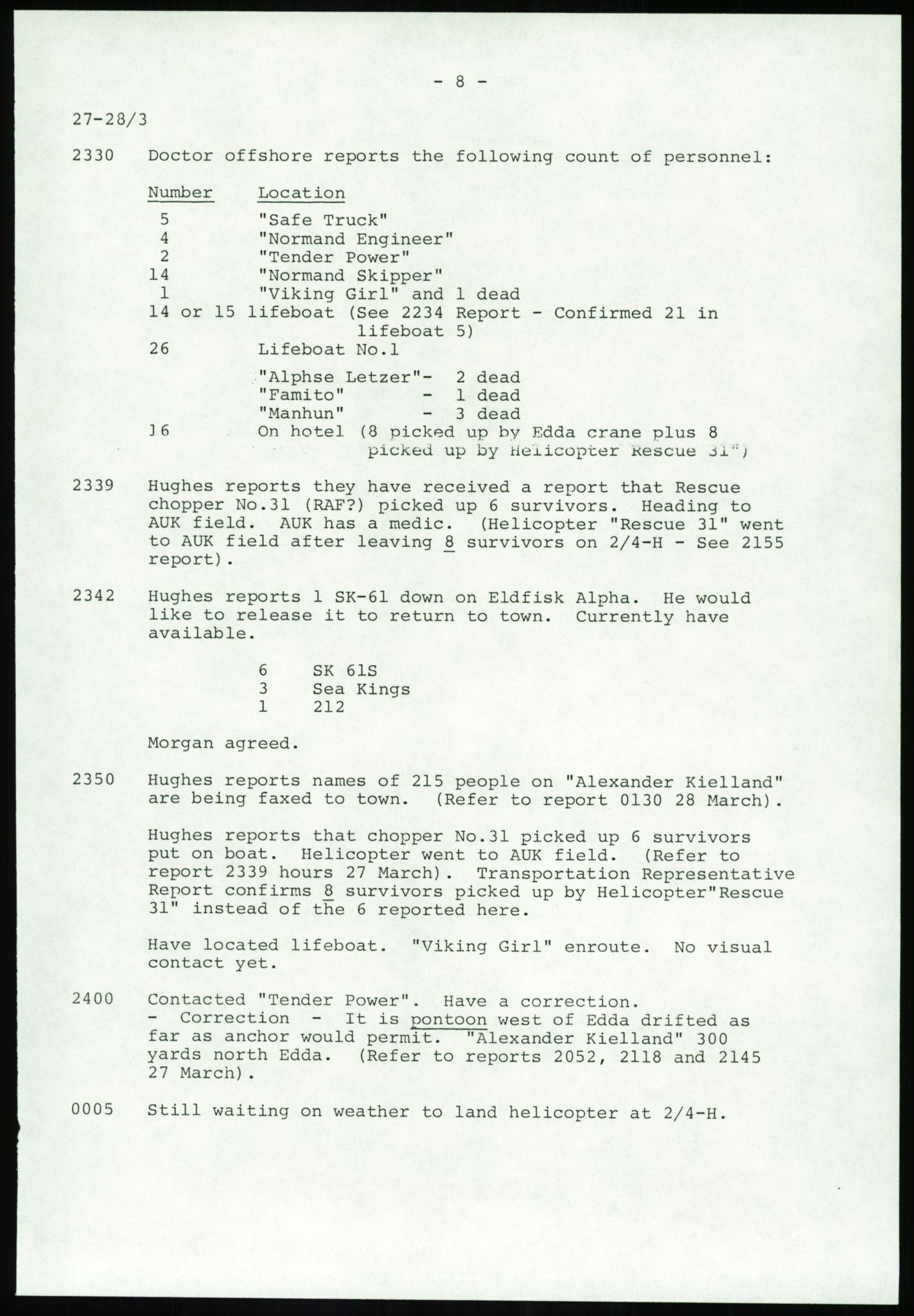 Justisdepartementet, Granskningskommisjonen ved Alexander Kielland-ulykken 27.3.1980, AV/RA-S-1165/D/L0017: P Hjelpefartøy (Doku.liste + P1-P6 av 6)/Q Hovedredningssentralen (Q0-Q27 av 27), 1980-1981, p. 72