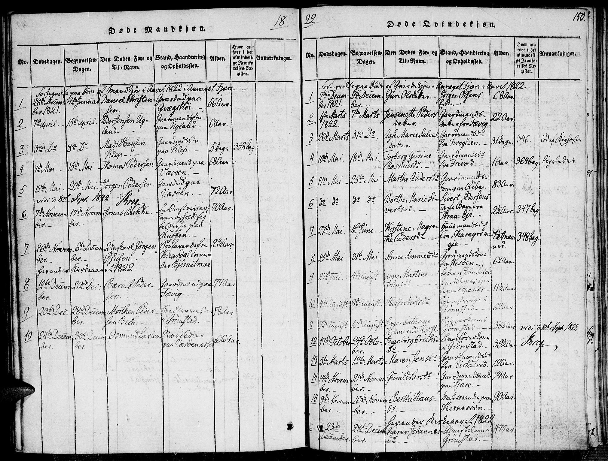 Fjære sokneprestkontor, AV/SAK-1111-0011/F/Fa/L0001: Parish register (official) no. A 1 /1, 1816-1826, p. 150