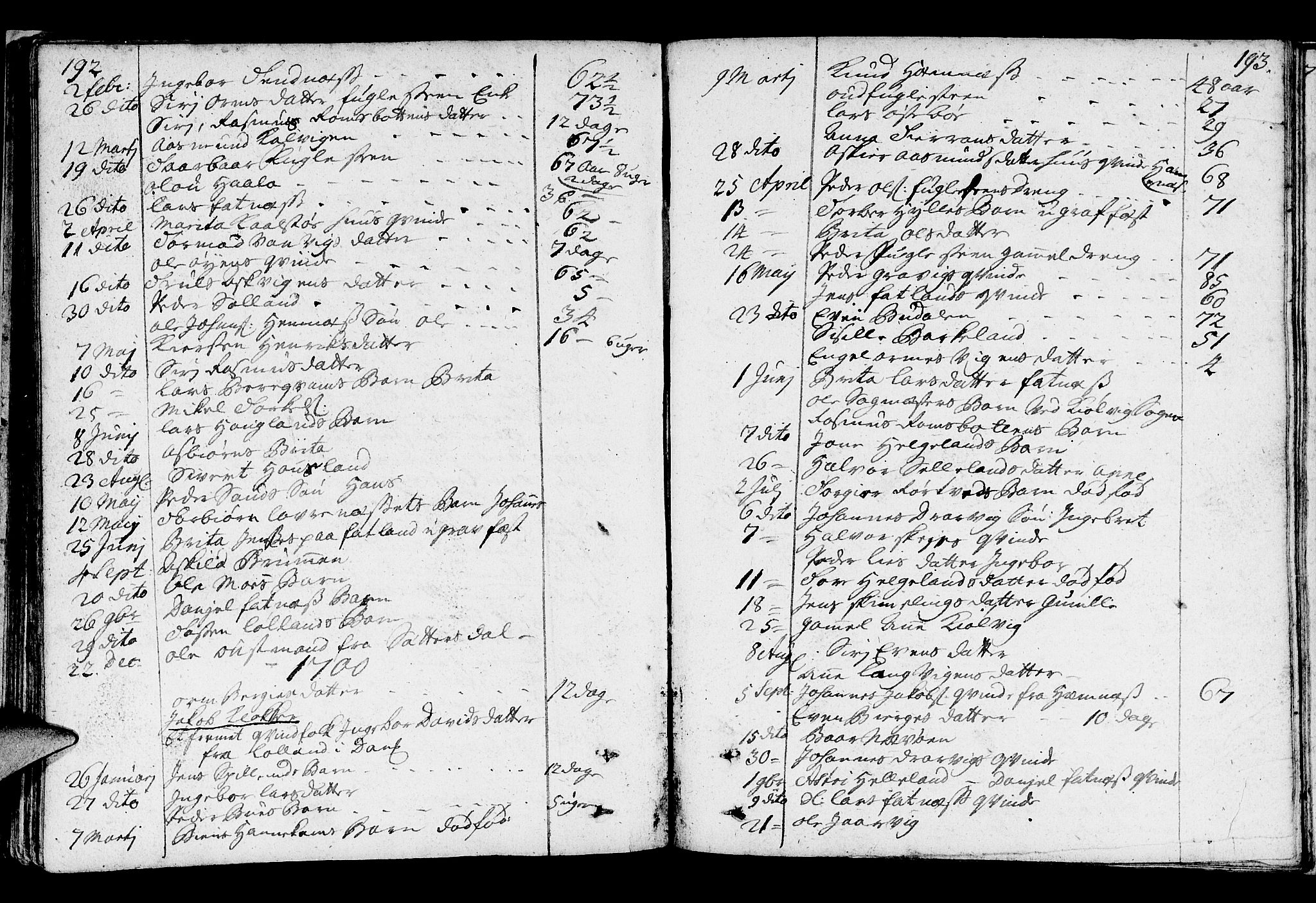 Jelsa sokneprestkontor, SAST/A-101842/01/IV: Parish register (official) no. A 1, 1695-1737, p. 192-193