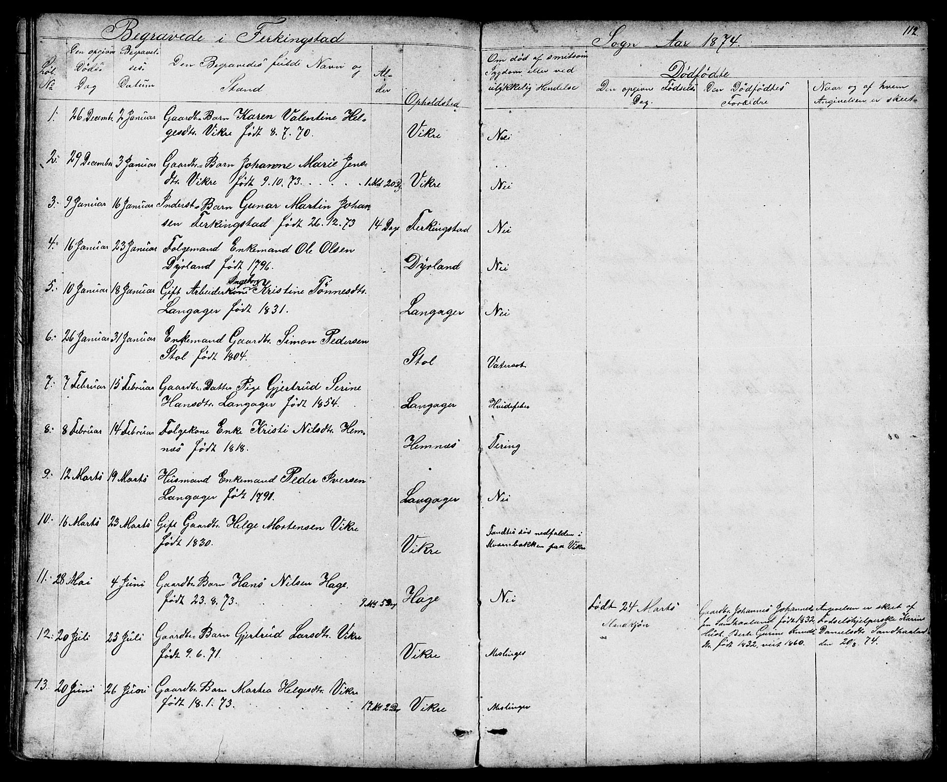 Skudenes sokneprestkontor, SAST/A -101849/H/Ha/Hab/L0006: Parish register (copy) no. B 6, 1874-1908, p. 112