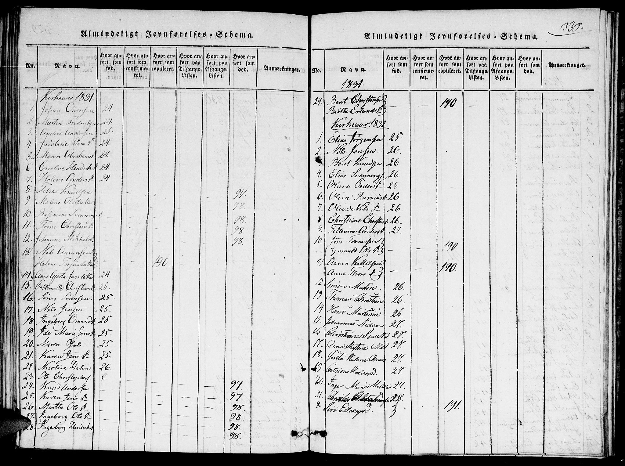 Hommedal sokneprestkontor, SAK/1111-0023/F/Fa/Faa/L0001: Parish register (official) no. A 1, 1816-1860, p. 330