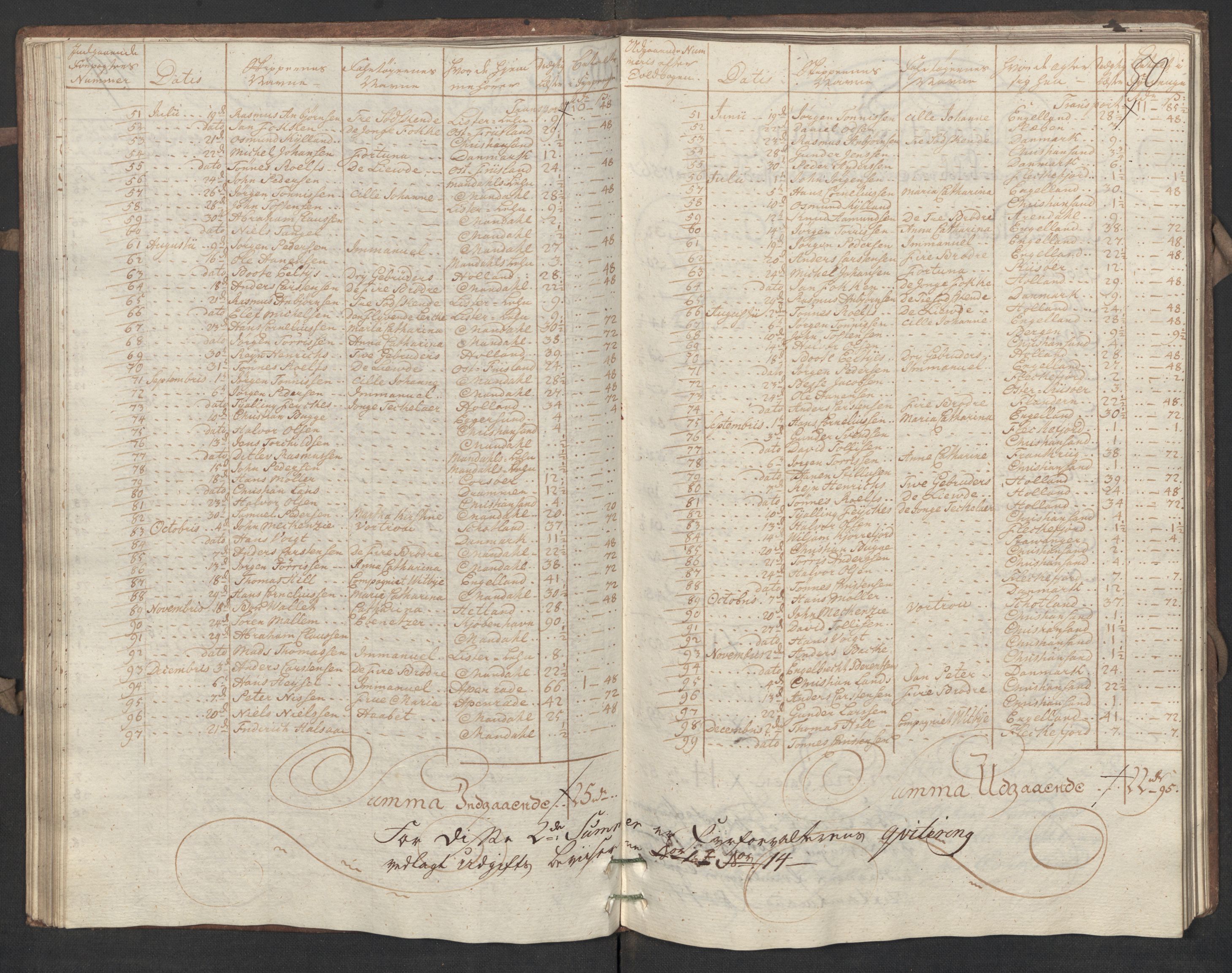 Generaltollkammeret, tollregnskaper, AV/RA-EA-5490/R17/L0017/0002: Tollregnskaper Mandal / Utgående hovedtollbok, 1756, p. 49b-50a