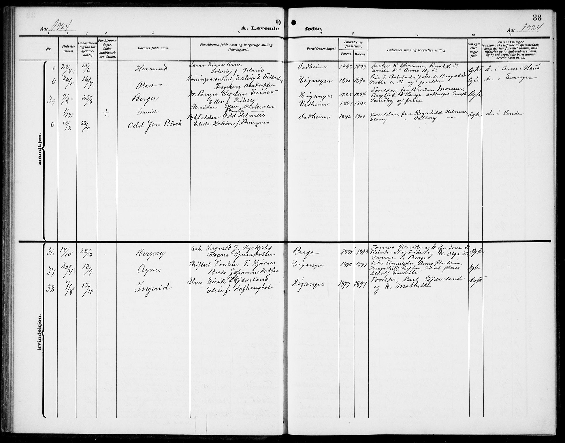 Lavik sokneprestembete, AV/SAB-A-80901: Parish register (copy) no. B 4, 1914-1937, p. 33