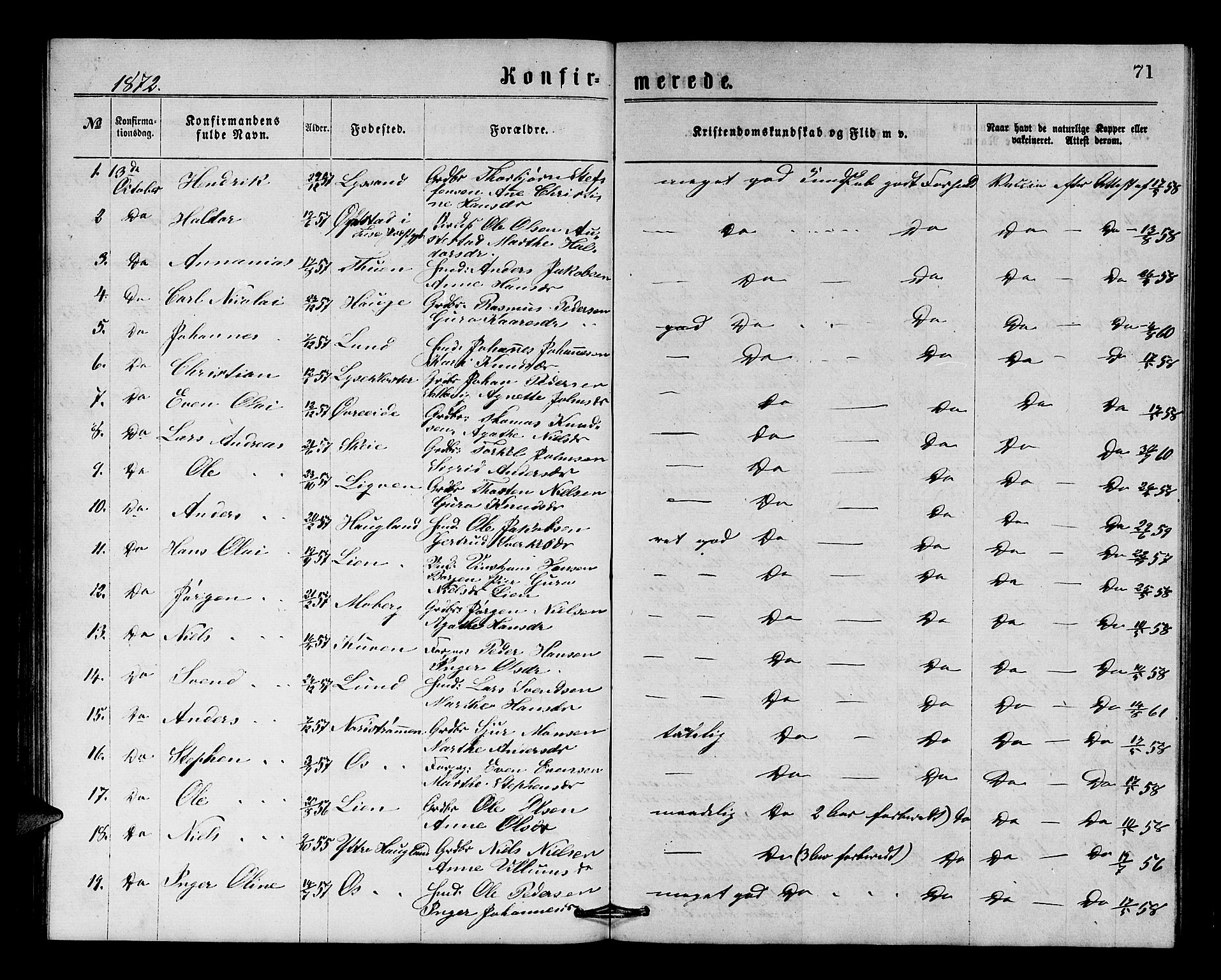 Os sokneprestembete, SAB/A-99929: Parish register (copy) no. A 1, 1869-1879, p. 71