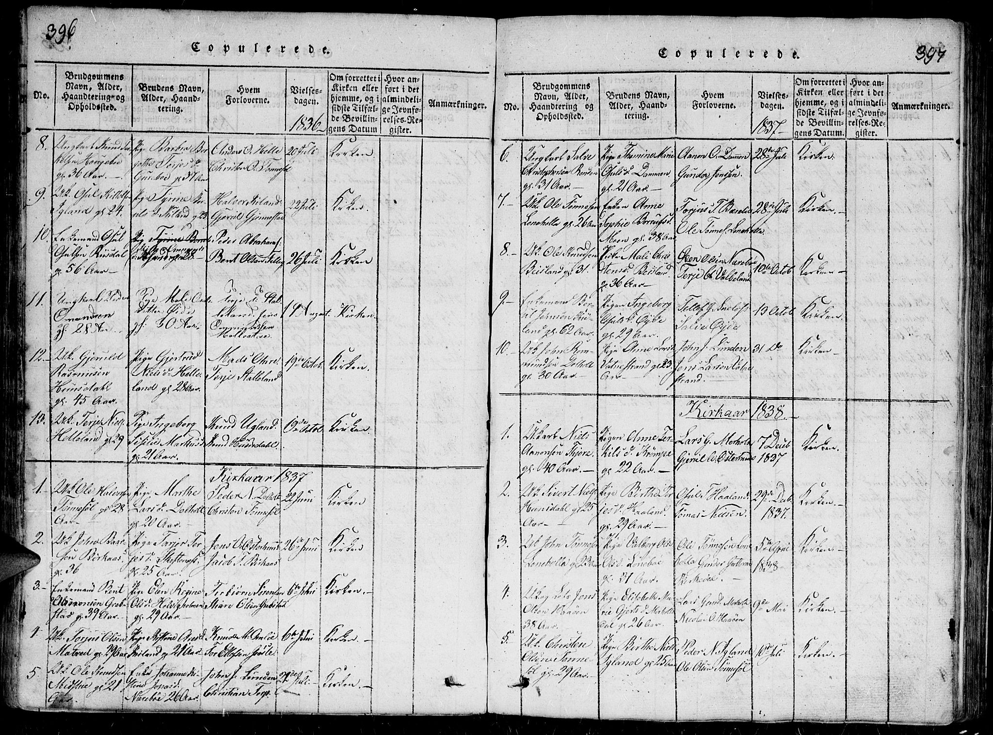Hommedal sokneprestkontor, AV/SAK-1111-0023/F/Fb/Fbb/L0003: Parish register (copy) no. B 3 /1, 1816-1850, p. 396-397