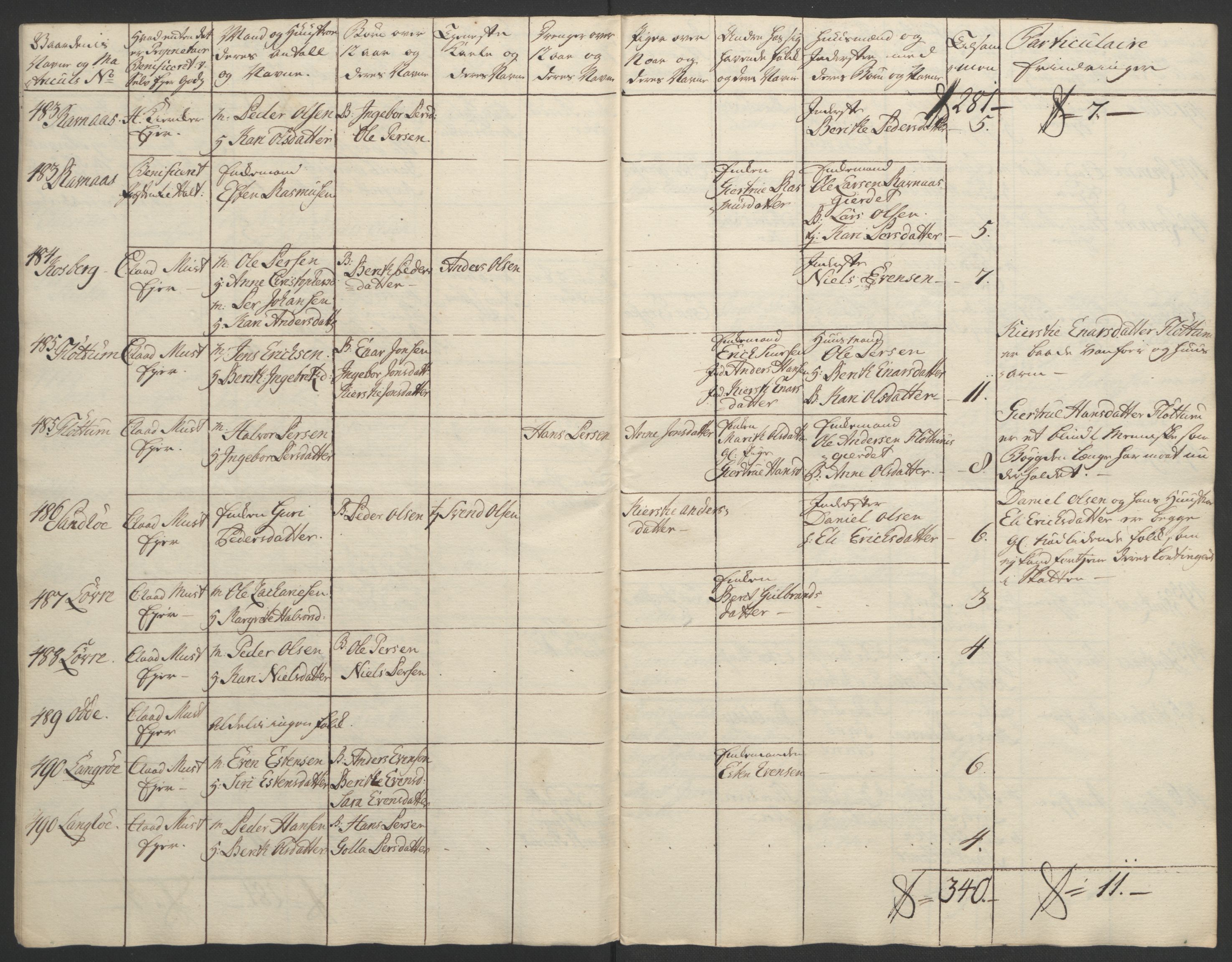 Rentekammeret inntil 1814, Realistisk ordnet avdeling, AV/RA-EA-4070/Ol/L0021: [Gg 10]: Ekstraskatten, 23.09.1762. Orkdal og Gauldal, 1762-1767, p. 148