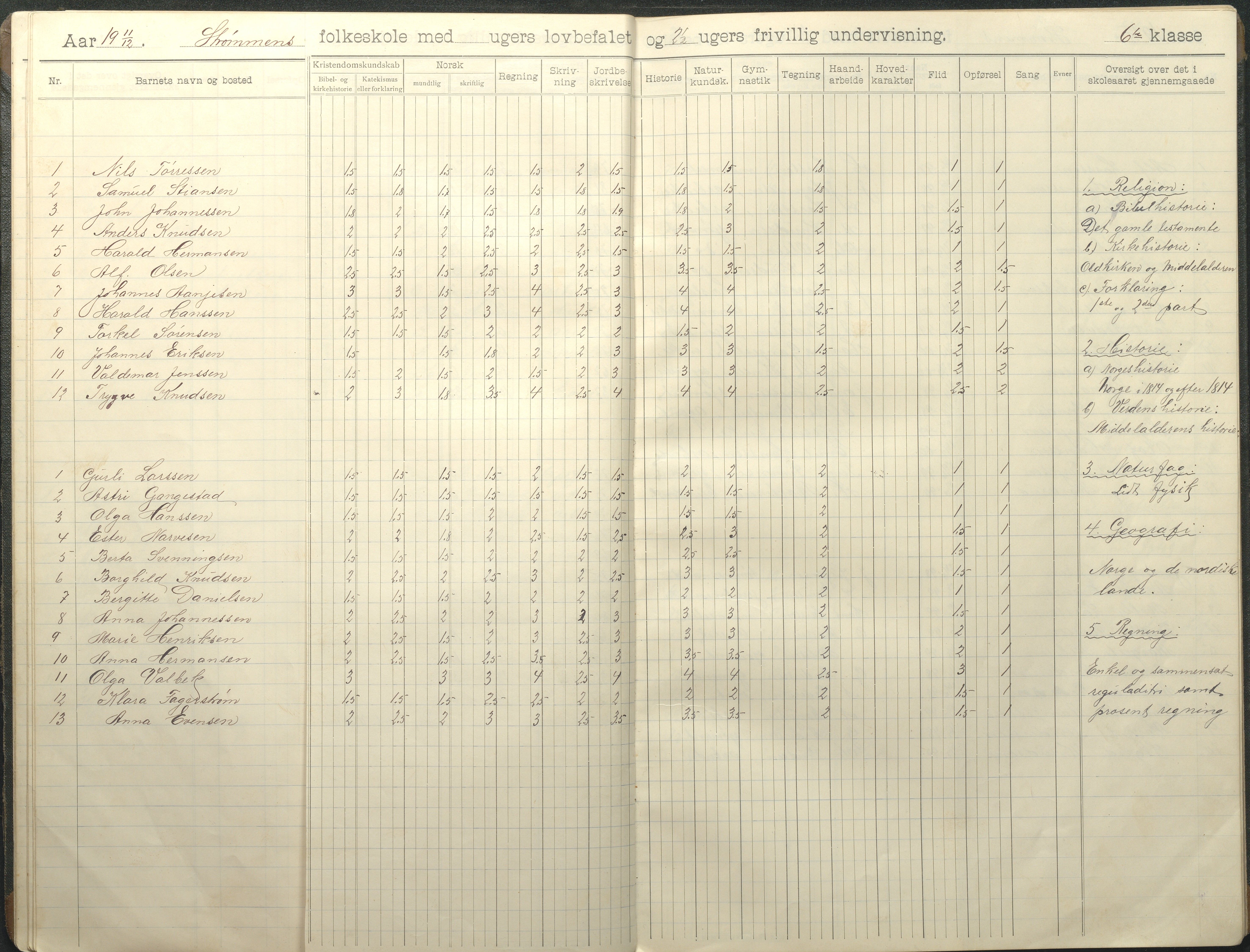 Øyestad kommune frem til 1979, AAKS/KA0920-PK/06/06G/L0011: Skoleprotokoll, 1910-1918