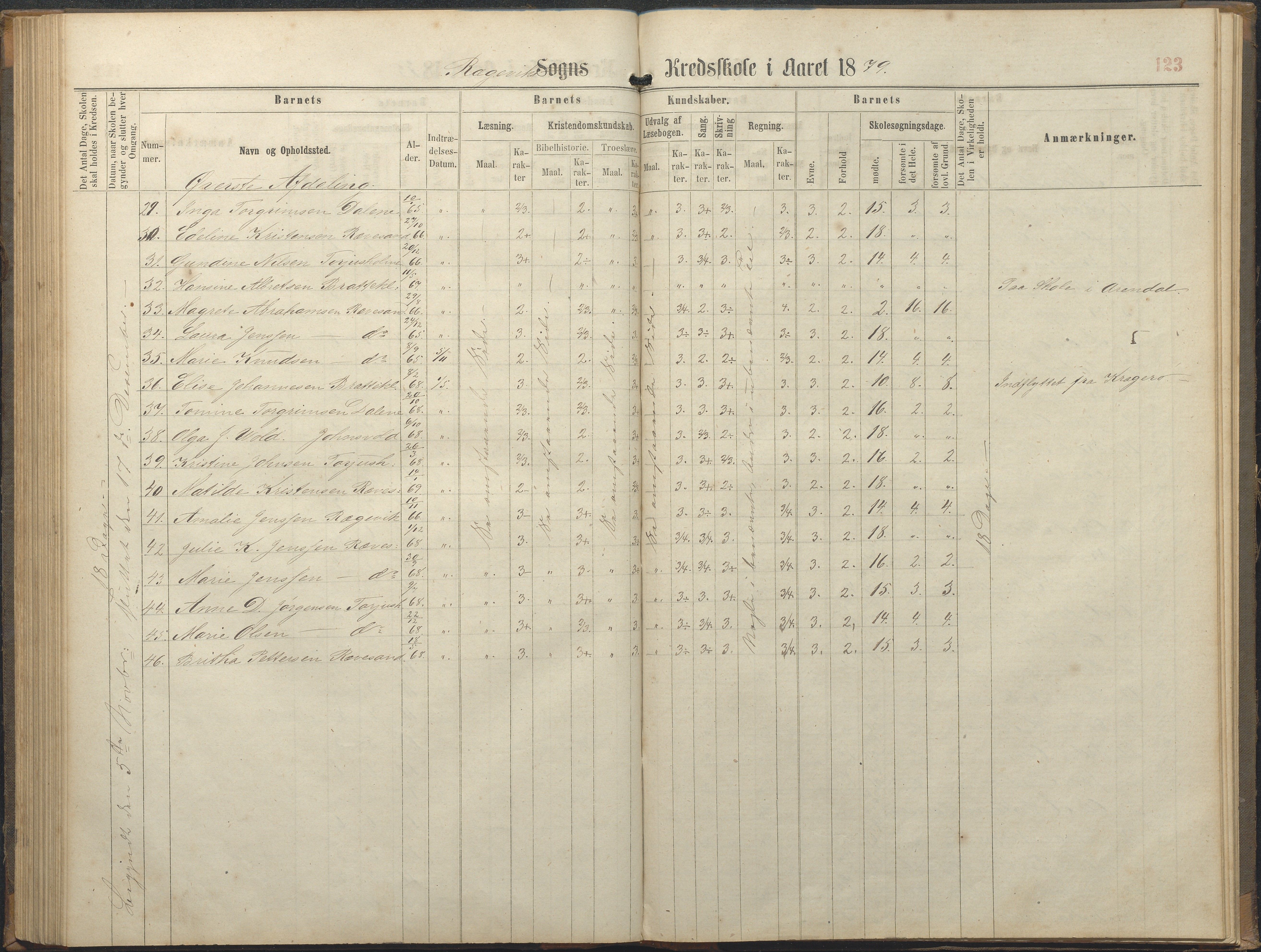 Tromøy kommune frem til 1971, AAKS/KA0921-PK/04/L0064: Rægevik - Karakterprotokoll, 1863-1886, p. 123