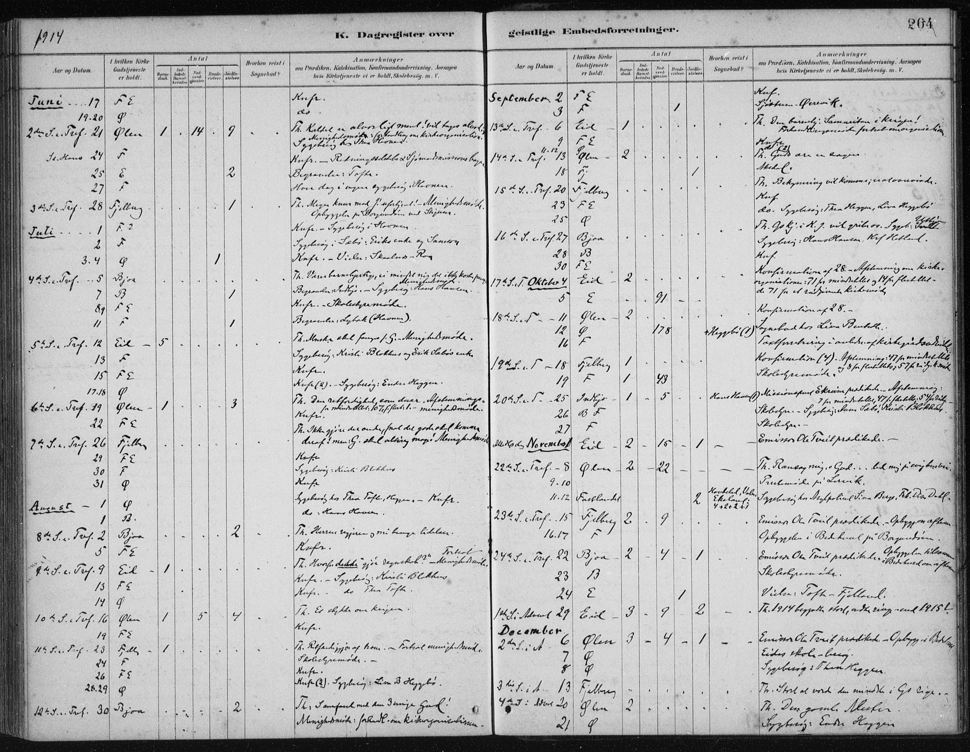 Fjelberg sokneprestembete, AV/SAB-A-75201/H/Haa: Parish register (official) no. B  1, 1879-1919, p. 264