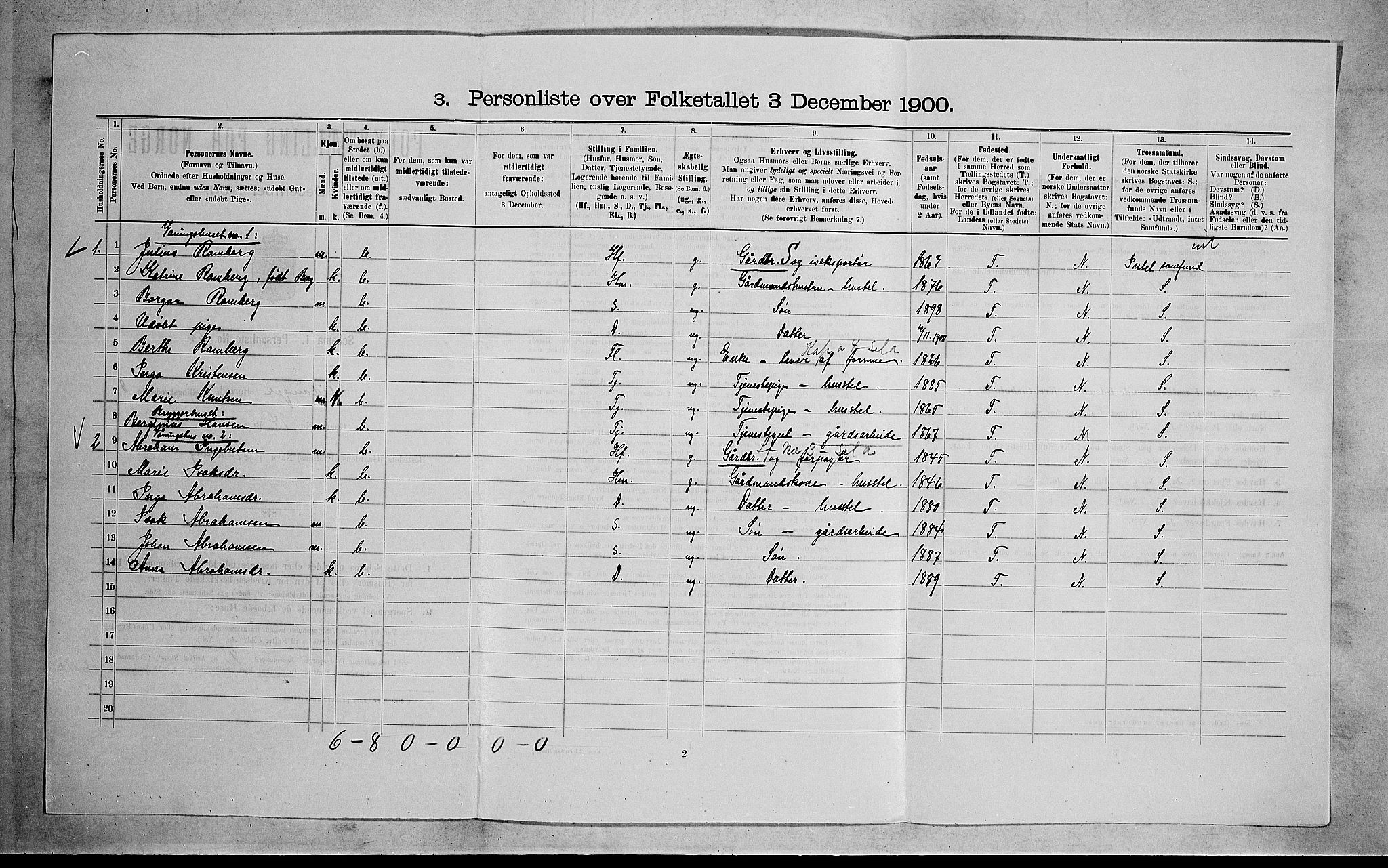 SAKO, 1900 census for Eidanger, 1900, p. 1174