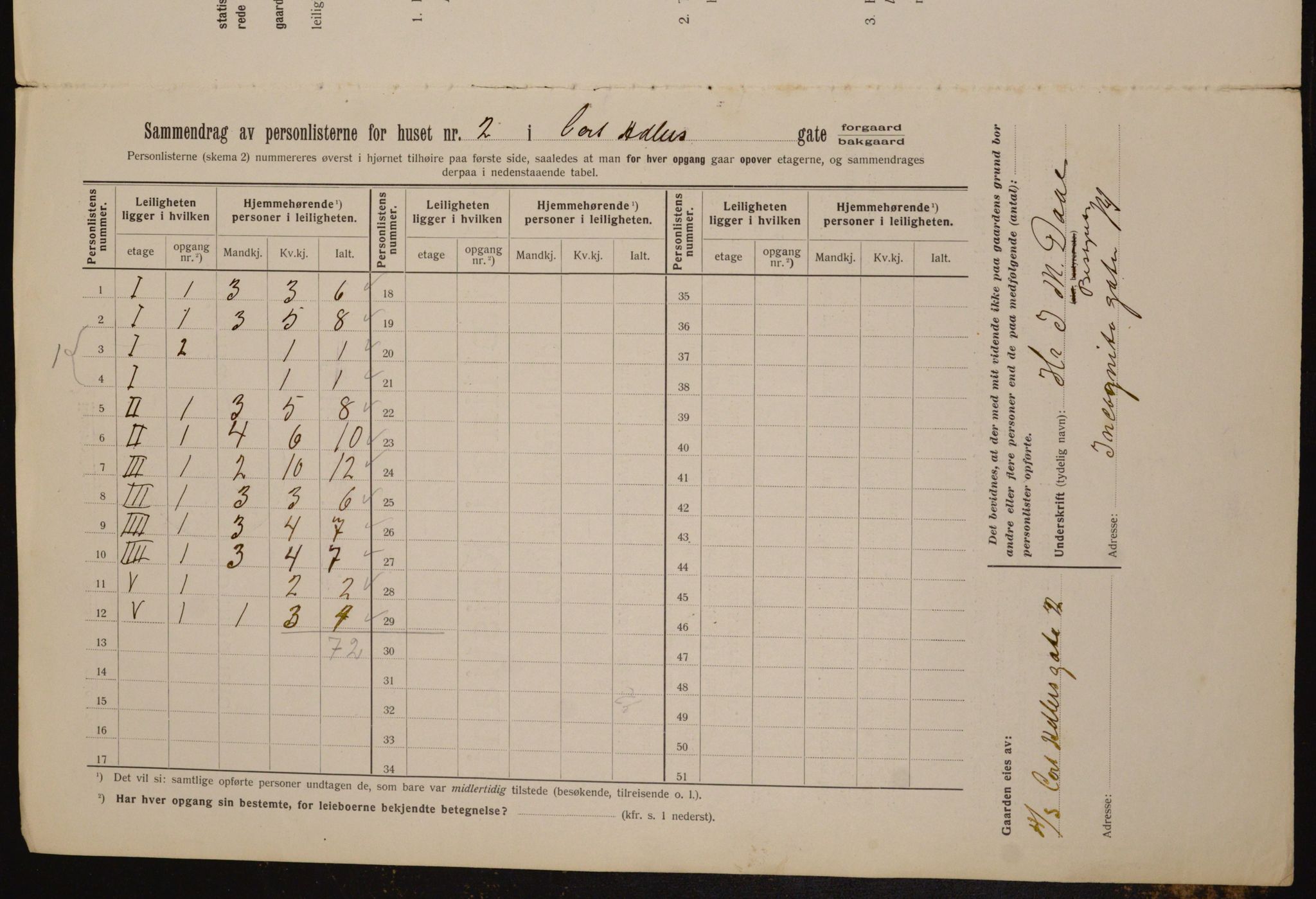 OBA, Municipal Census 1912 for Kristiania, 1912, p. 13492