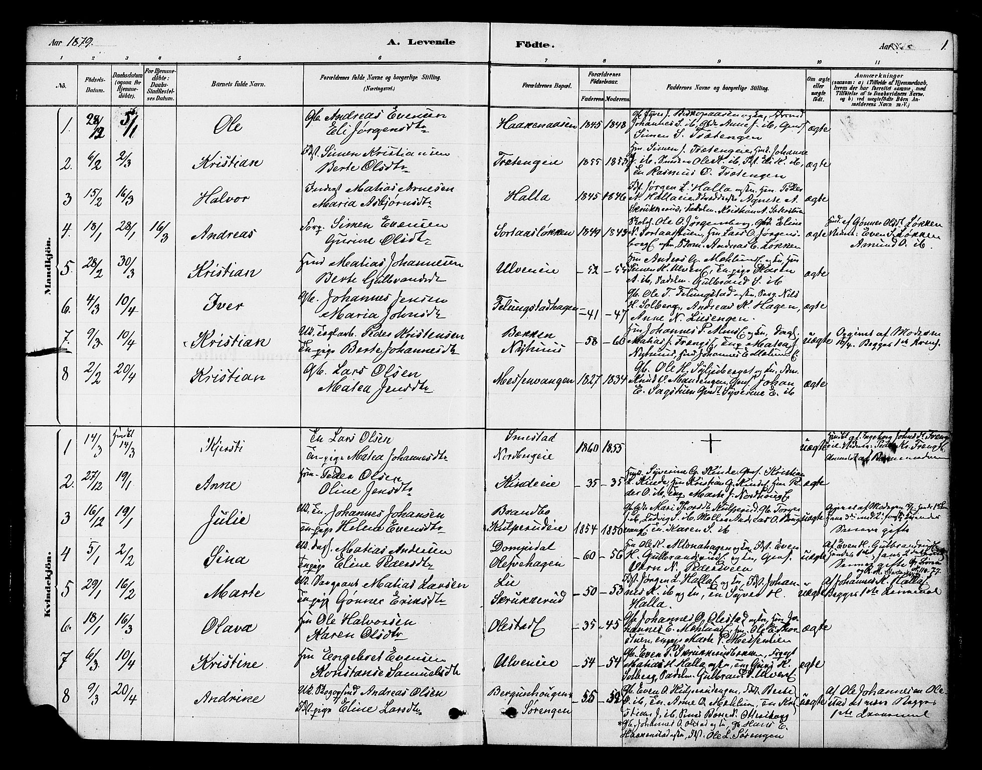 Ringsaker prestekontor, SAH/PREST-014/K/Ka/L0013: Parish register (official) no. 13, 1879-1890, p. 1