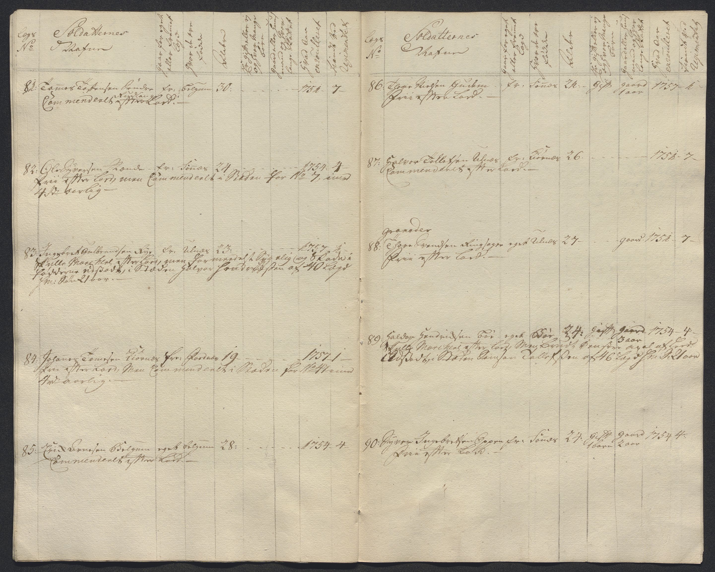 Kommanderende general (KG I) med Det norske krigsdirektorium, AV/RA-EA-5419/E/Ec/L0021: Ruller over nedkommanderte mannskap, 1758-1762, p. 361