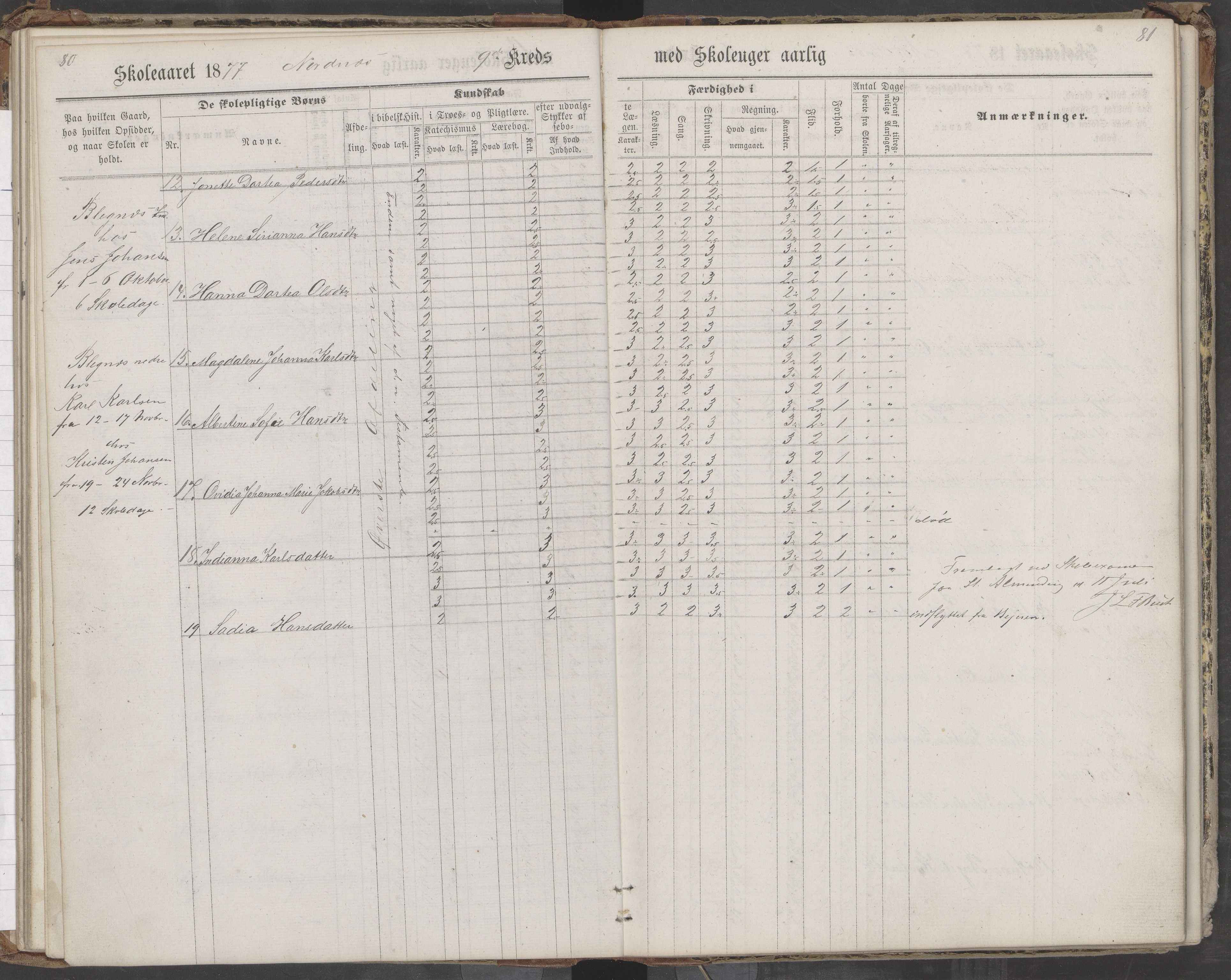 Saltdal kommune. Ymse skolekretser, AIN/K-18400.510.18/442/L0002/0002: Skoleprotokoller / Nordnes, Berghulnes, Junkerdal, 1871-1878, p. 81