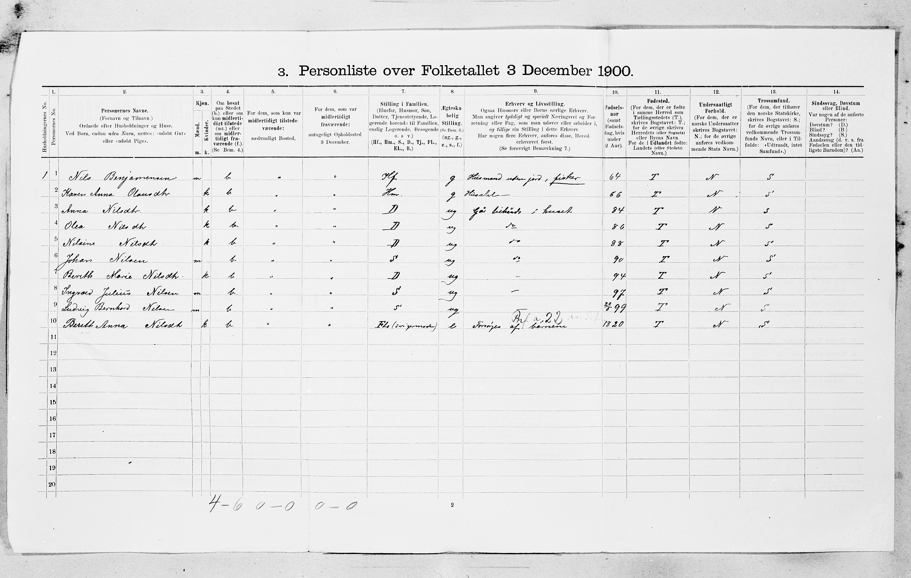 SAT, 1900 census for Osen, 1900, p. 19