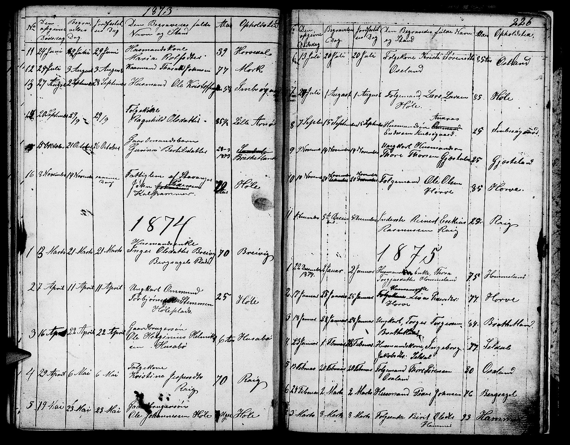 Høgsfjord sokneprestkontor, SAST/A-101624/H/Ha/Hab/L0001: Parish register (copy) no. B 1, 1855-1885, p. 226