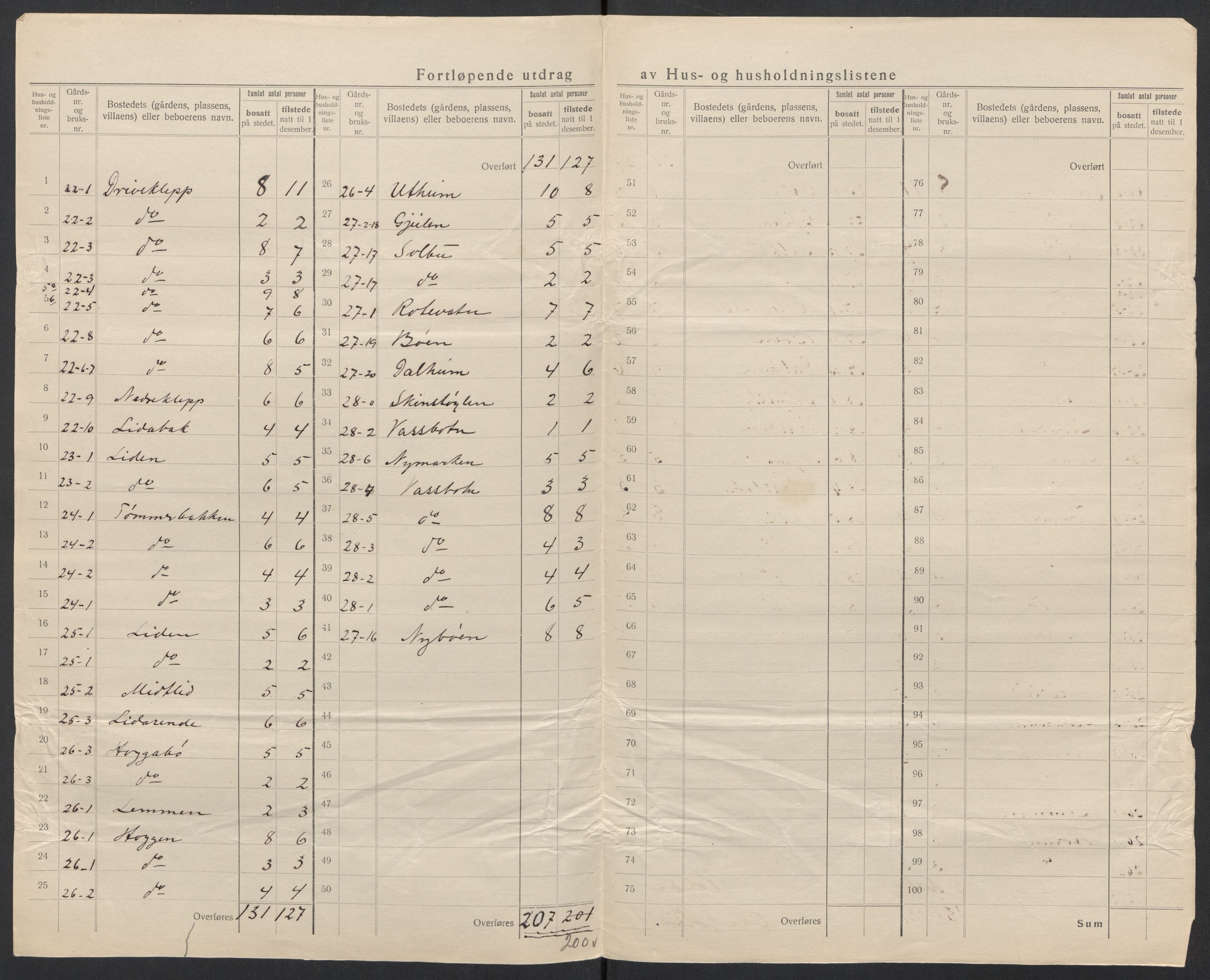 SAT, 1920 census for Volda, 1920, p. 31