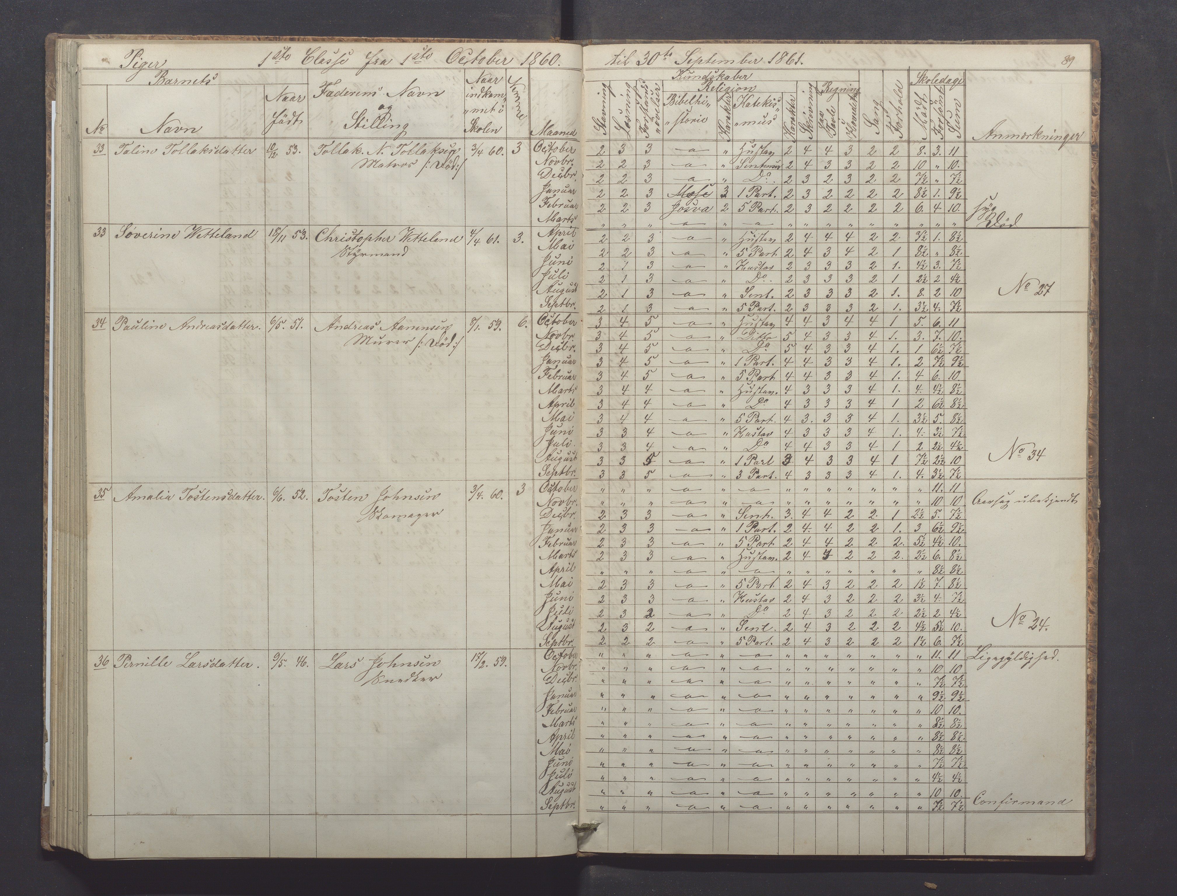 Egersund kommune (Ladested) - Egersund almueskole/folkeskole, IKAR/K-100521/H/L0008: Skoleprotokoll - Almueskolen, 1. klasse, 1859-1862, p. 89