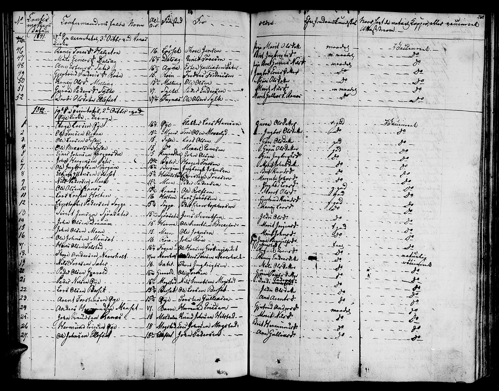 Ministerialprotokoller, klokkerbøker og fødselsregistre - Møre og Romsdal, AV/SAT-A-1454/595/L1042: Parish register (official) no. 595A04, 1829-1843, p. 260