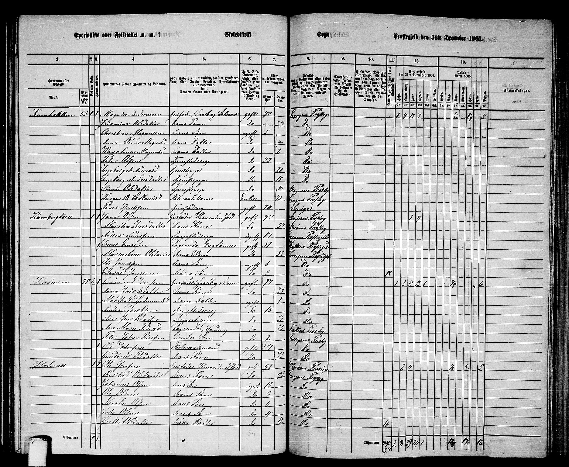 RA, 1865 census for Leksvik, 1865, p. 122