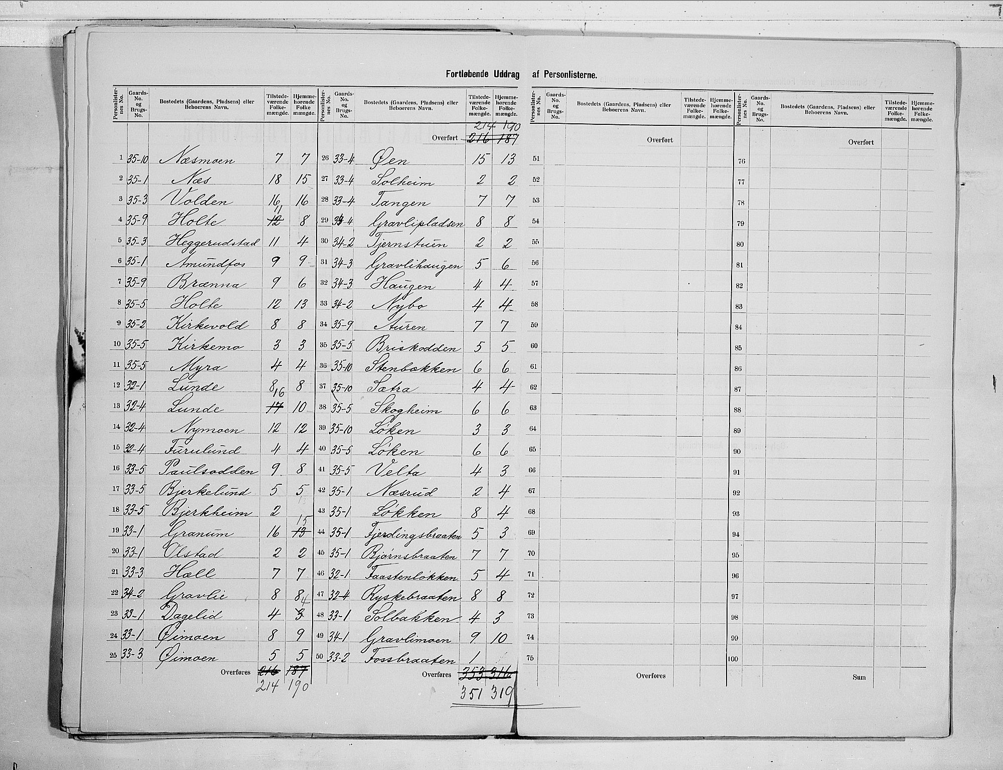 RA, 1900 census for Ådal, 1900, p. 27