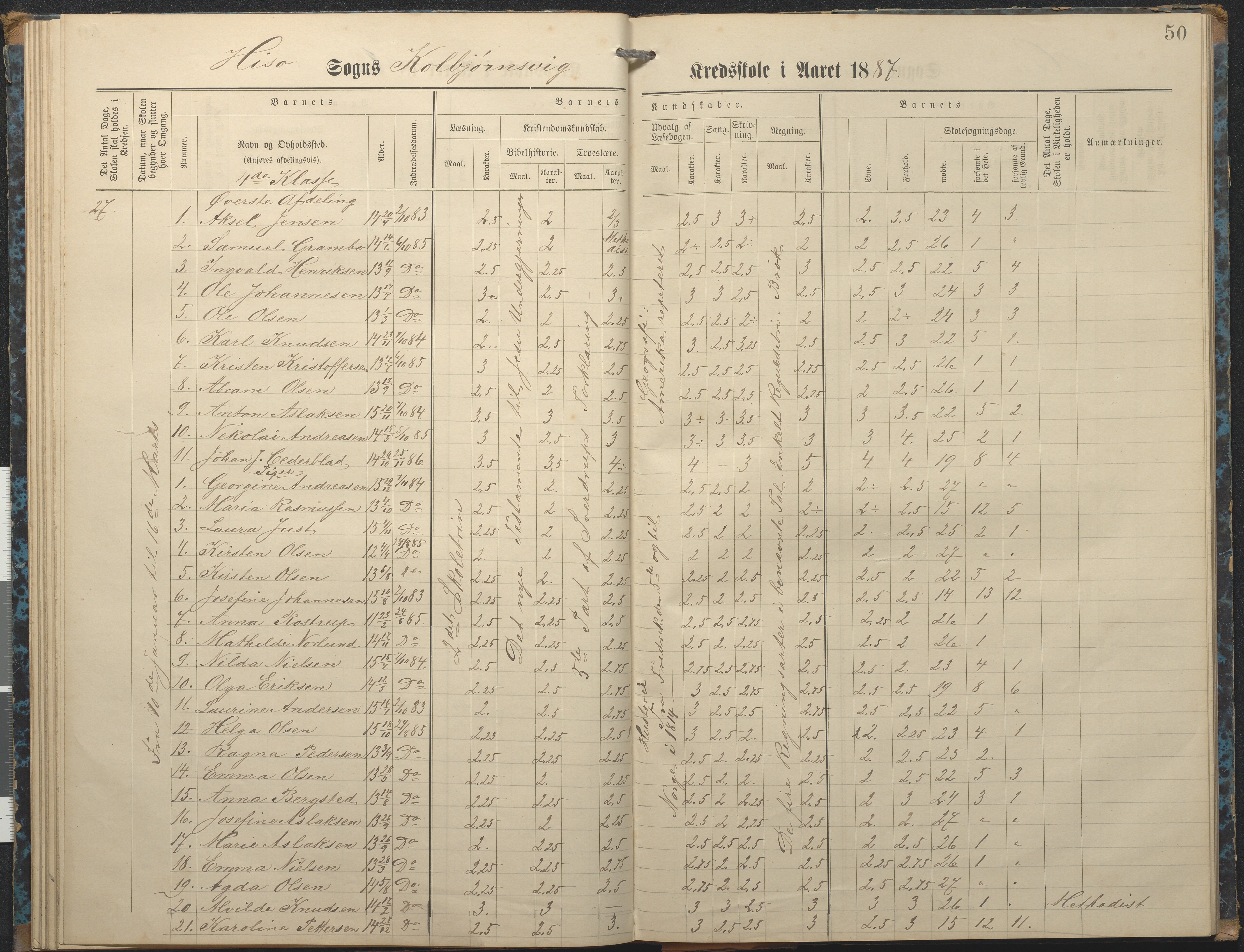 Hisøy kommune frem til 1991, AAKS/KA0922-PK/32/L0007: Skoleprotokoll, 1875-1891, p. 50