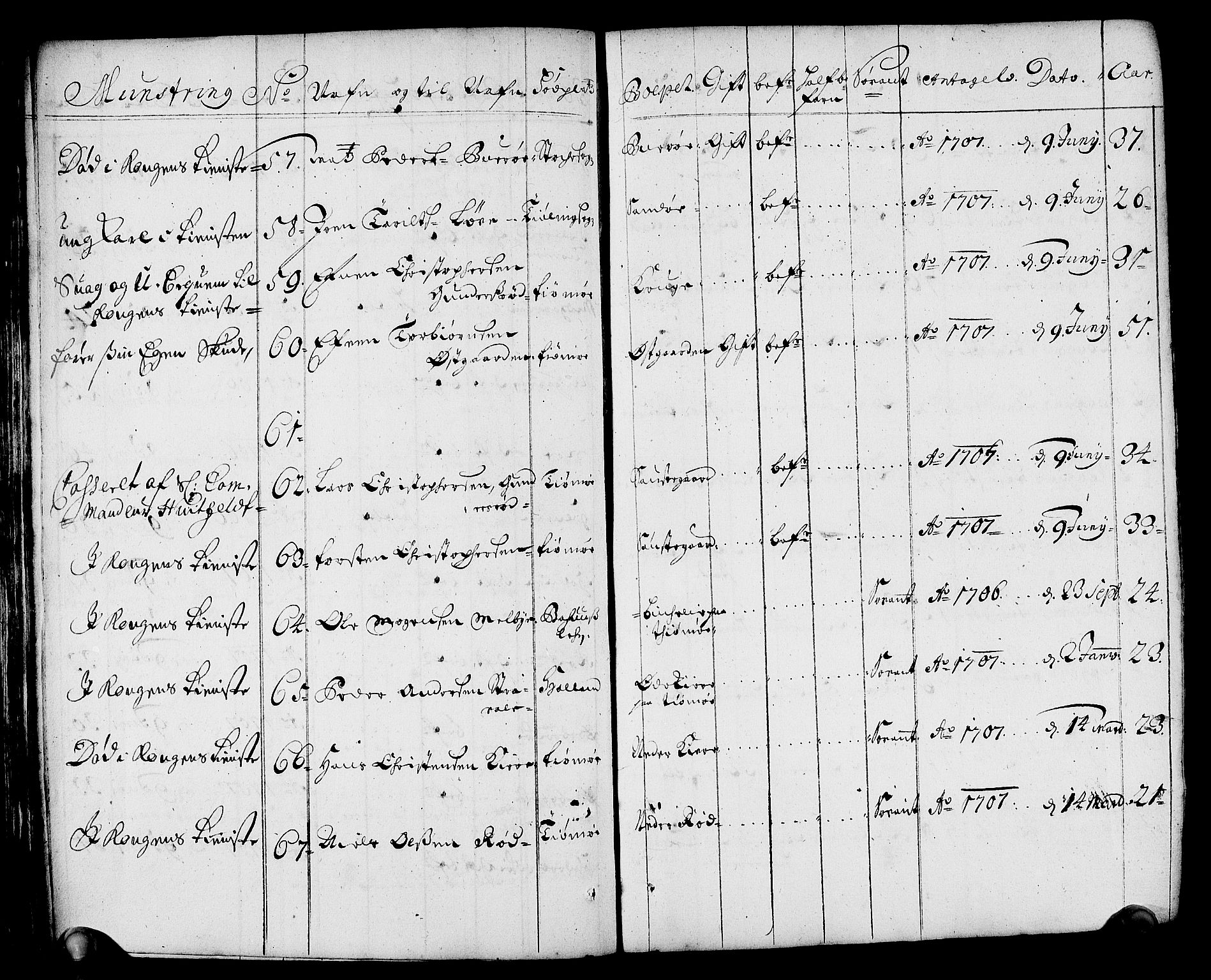 Drammen innrulleringsdistrikt, AV/SAKO-A-781/F/Fa/L0001: Rulle over innrullerte matroser i Bragernes distrikt, 1711, p. 85