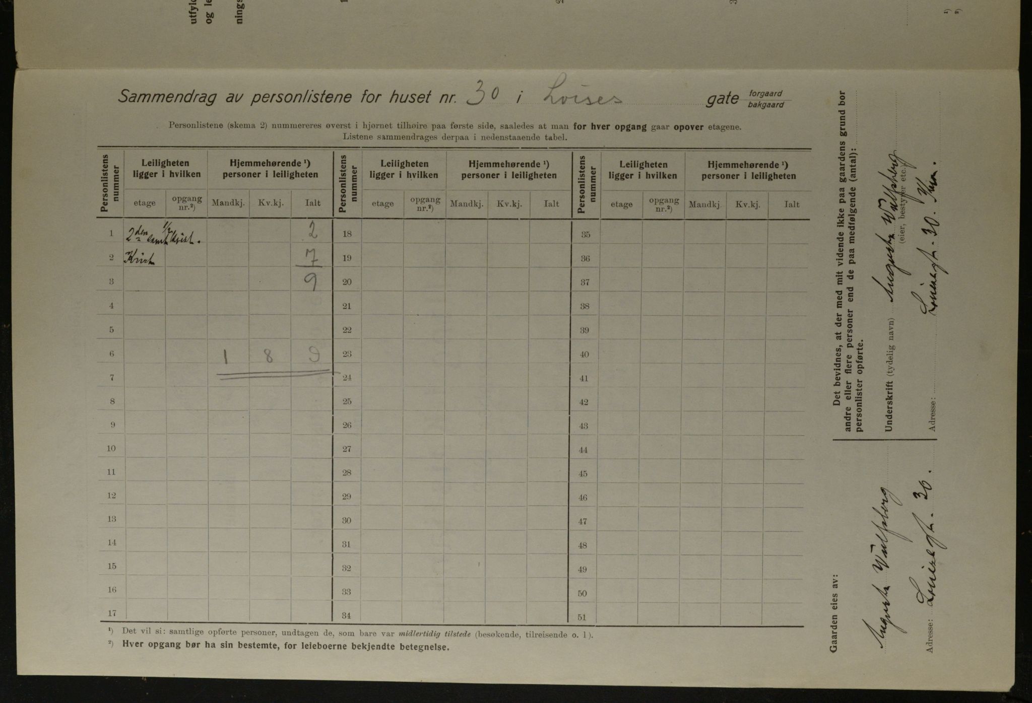 OBA, Municipal Census 1923 for Kristiania, 1923, p. 64953