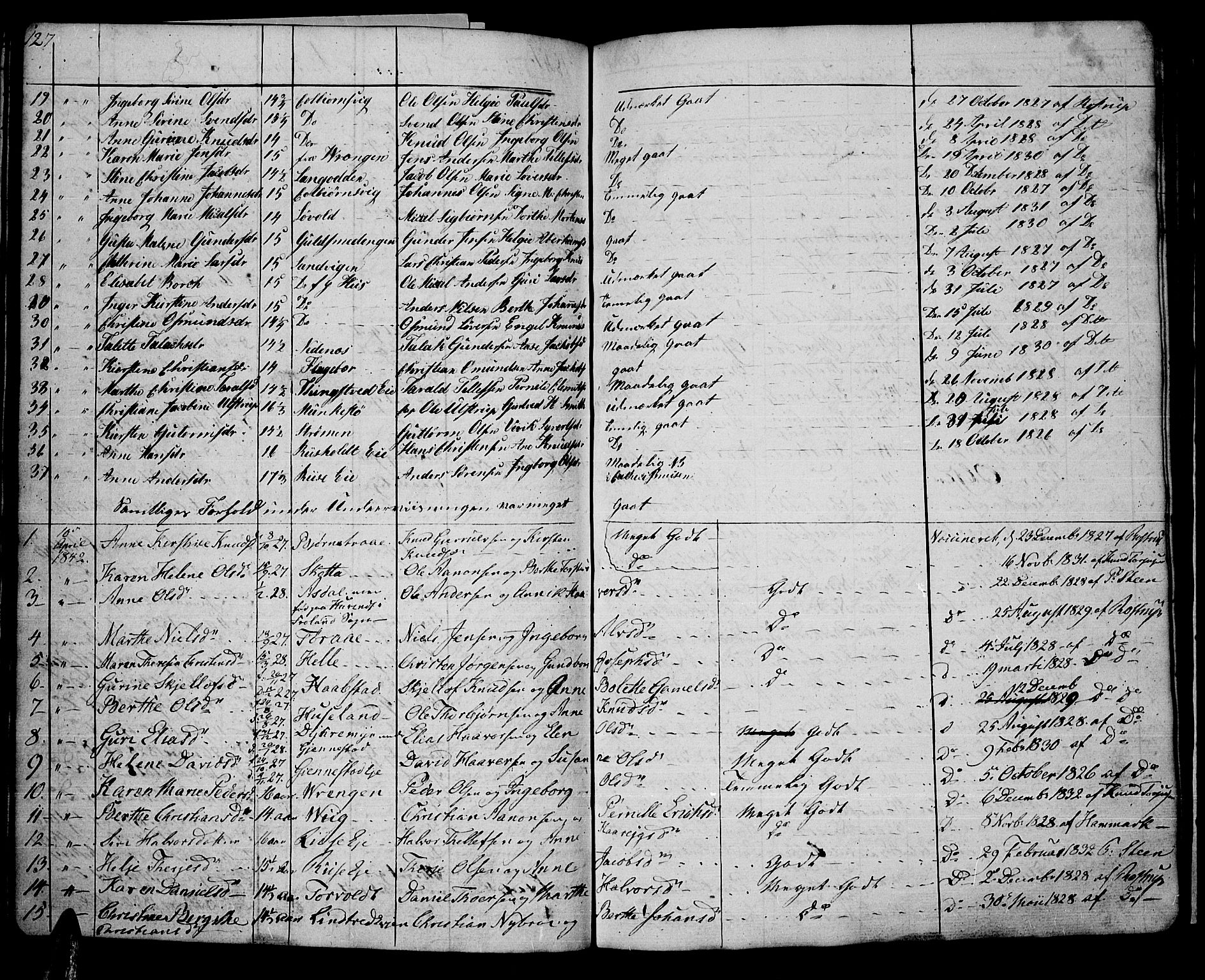 Øyestad sokneprestkontor, SAK/1111-0049/F/Fb/L0005: Parish register (copy) no. B 5, 1833-1843, p. 127