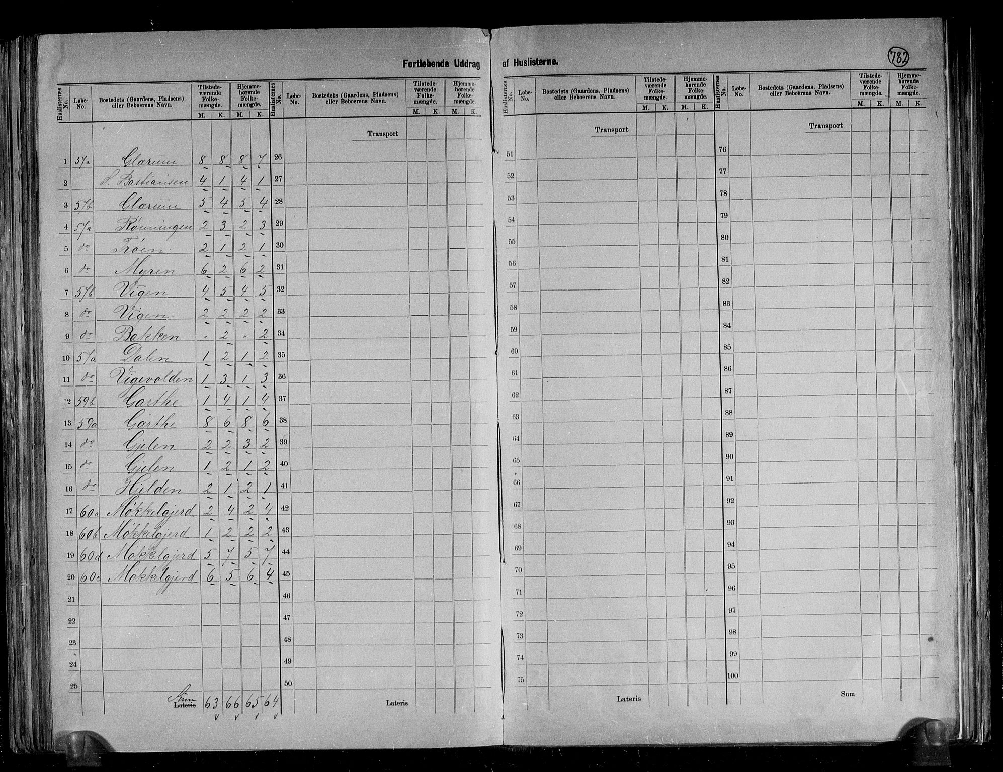 RA, 1891 census for 1566 Surnadal, 1891, p. 36