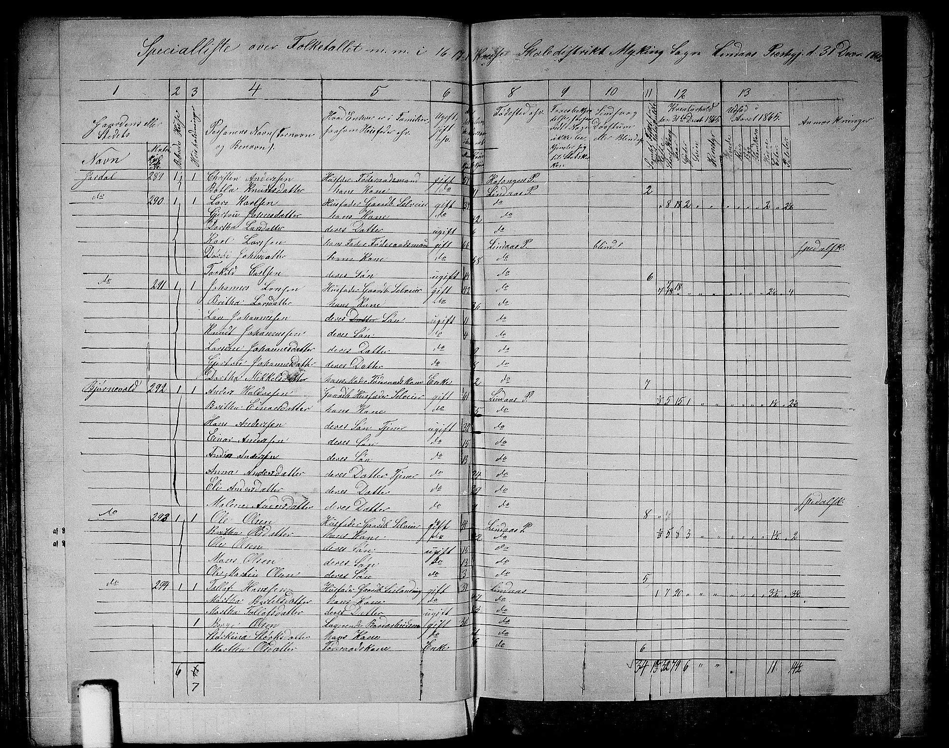 RA, 1865 census for Lindås, 1865, p. 129