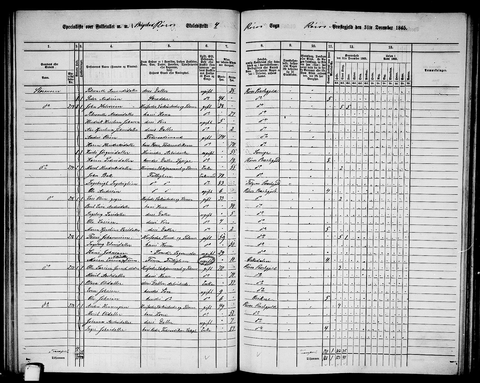 RA, 1865 census for Røros, 1865, p. 79