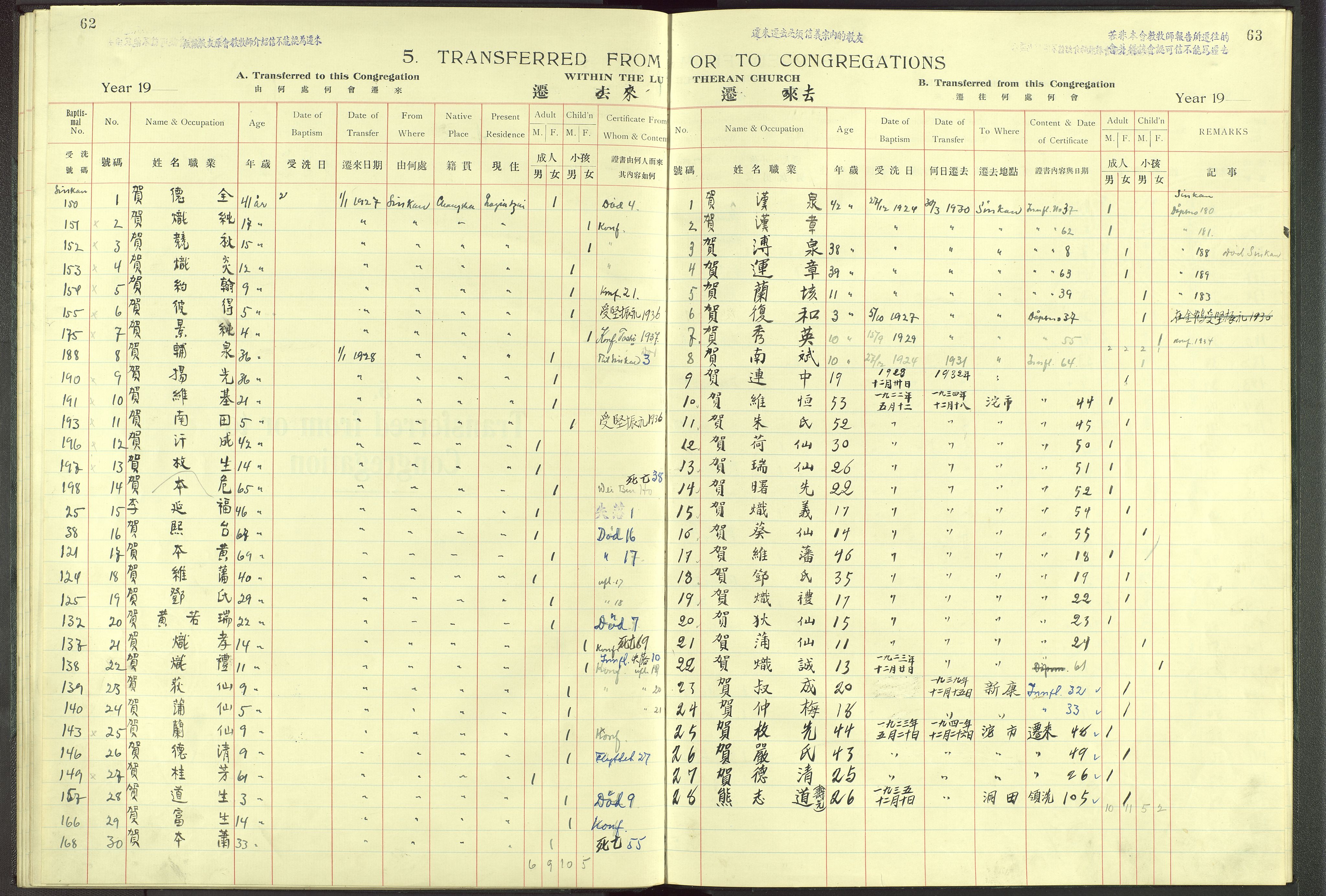 Det Norske Misjonsselskap - utland - Kina (Hunan), VID/MA-A-1065/Dm/L0003: Parish register (official) no. 48, 1926-1947, p. 62-63