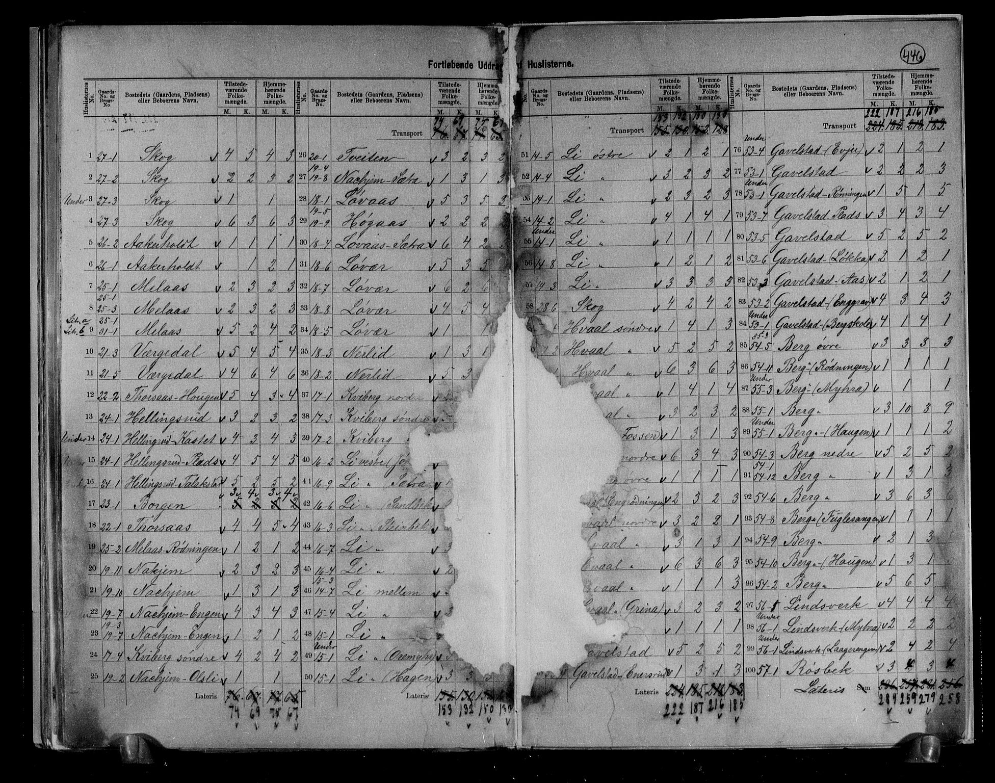 RA, 1891 census for 0728 Lardal, 1891, p. 15