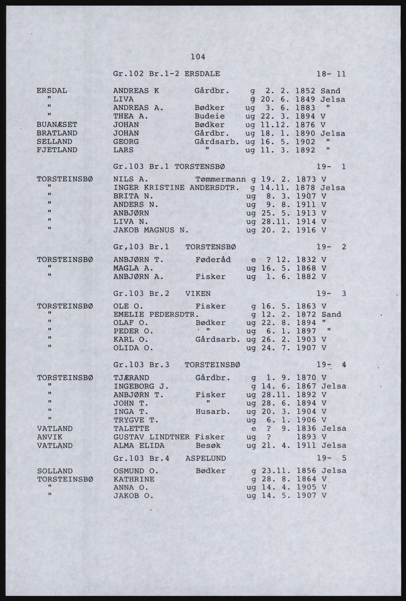 SAST, Copy of 1920 census for the Northern Rogaland, 1920, p. 116