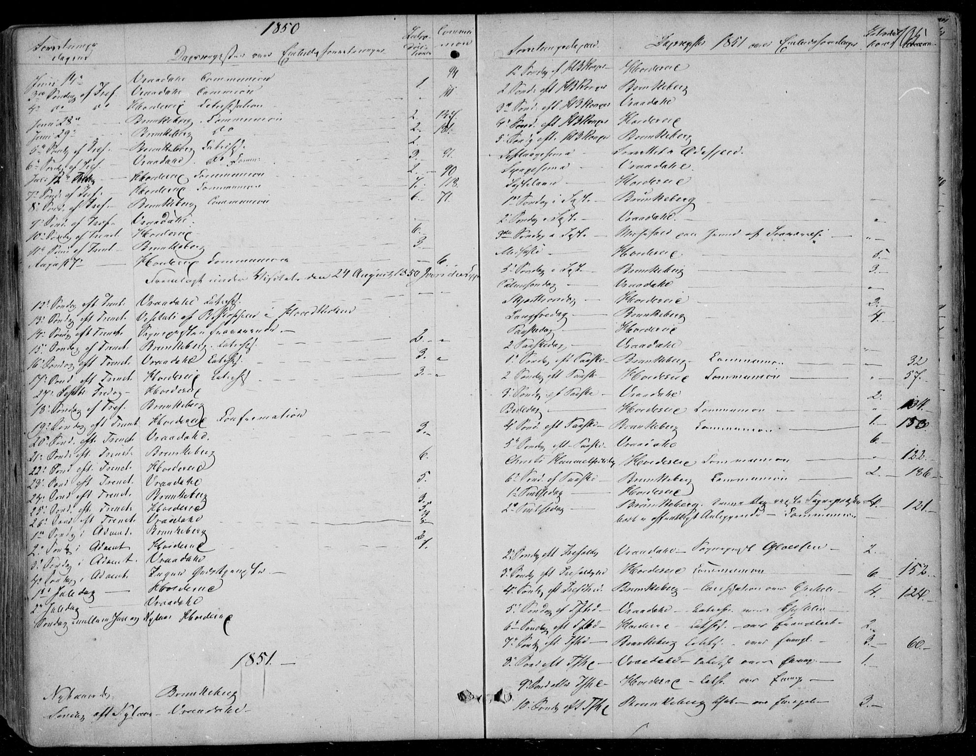 Kviteseid kirkebøker, SAKO/A-276/F/Fa/L0006: Parish register (official) no. I 6, 1836-1858, p. 705
