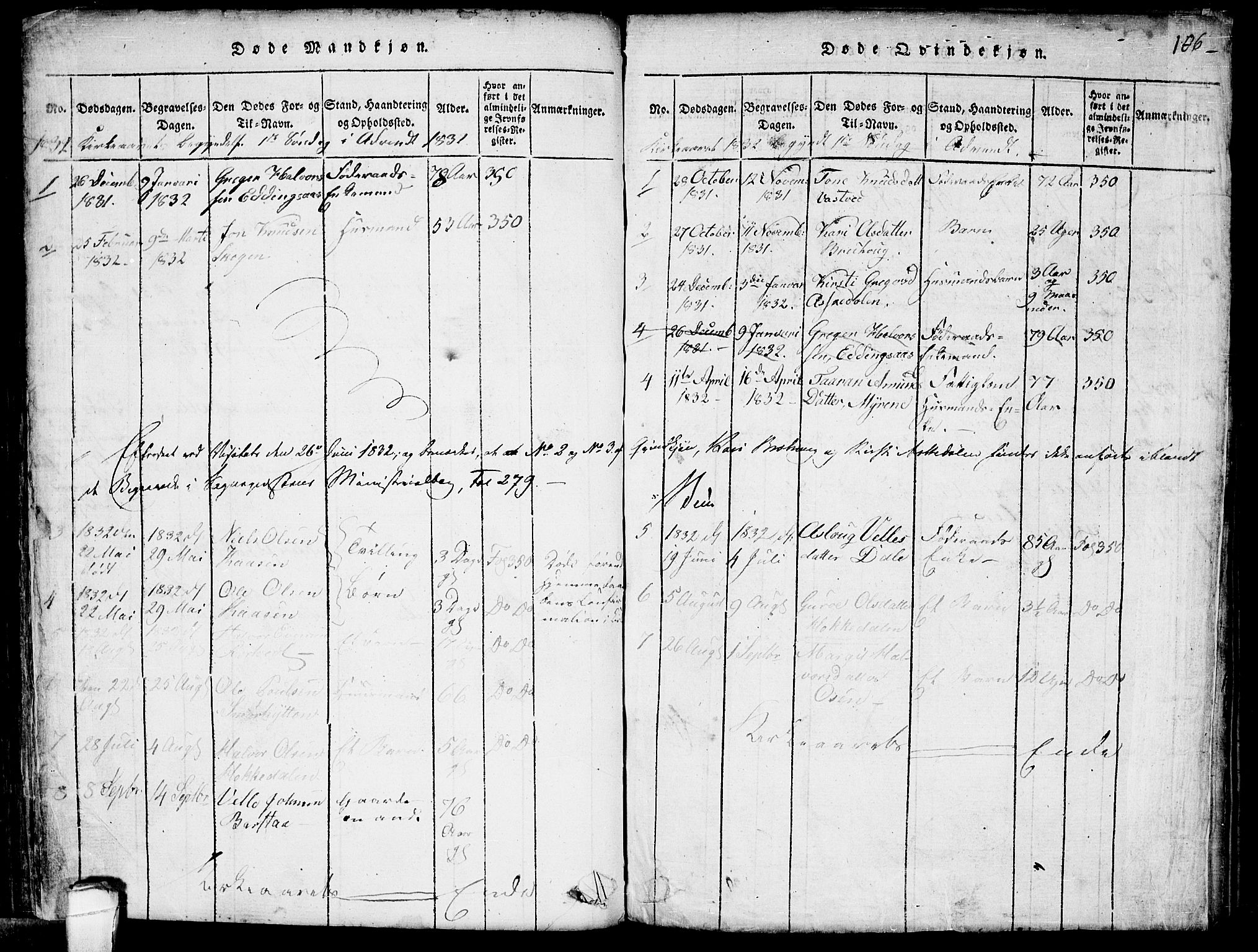 Seljord kirkebøker, SAKO/A-20/G/Gb/L0002: Parish register (copy) no. II 2, 1815-1854, p. 106