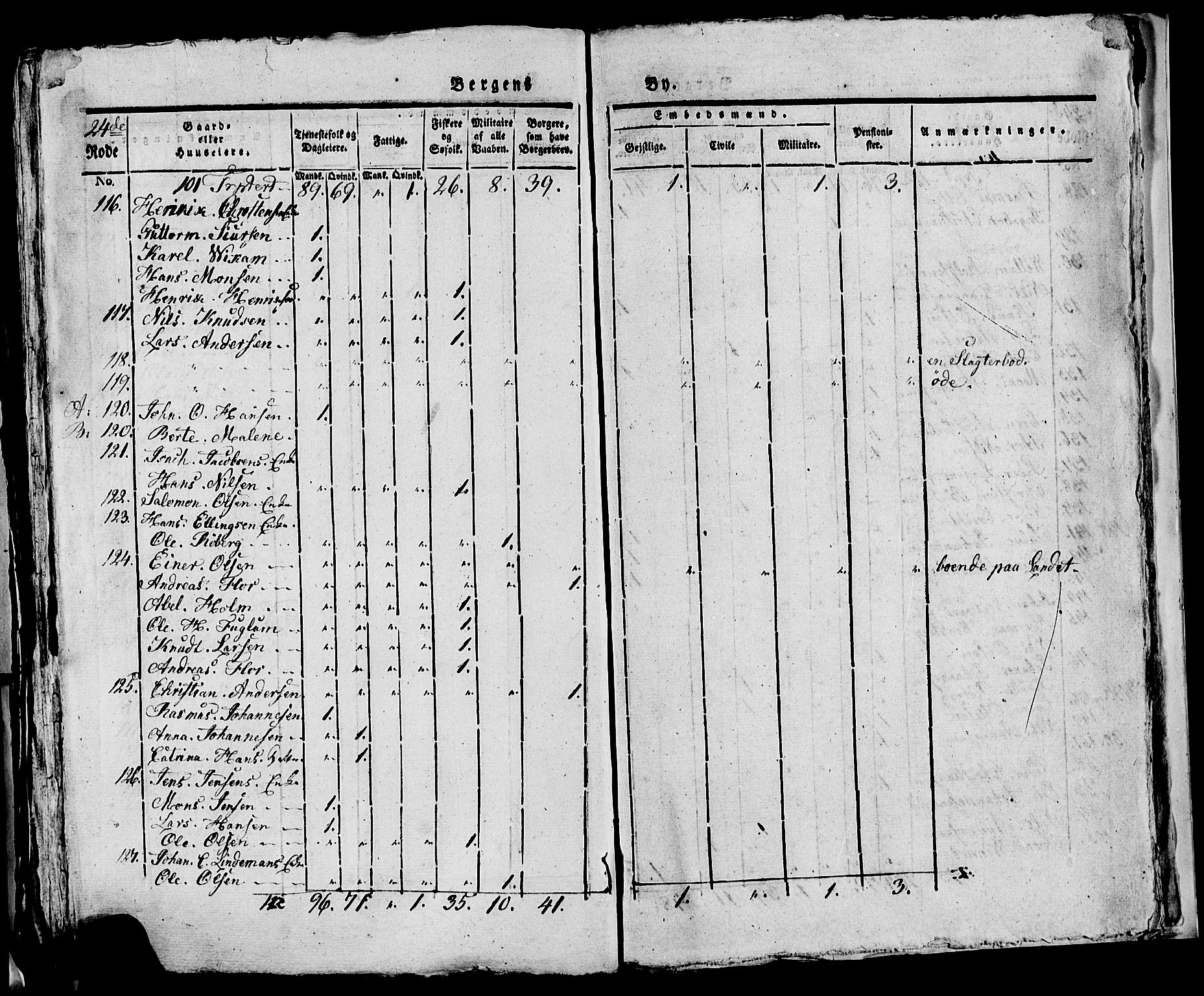 SAB, 1815 Census for Bergen, 1815, p. 1046