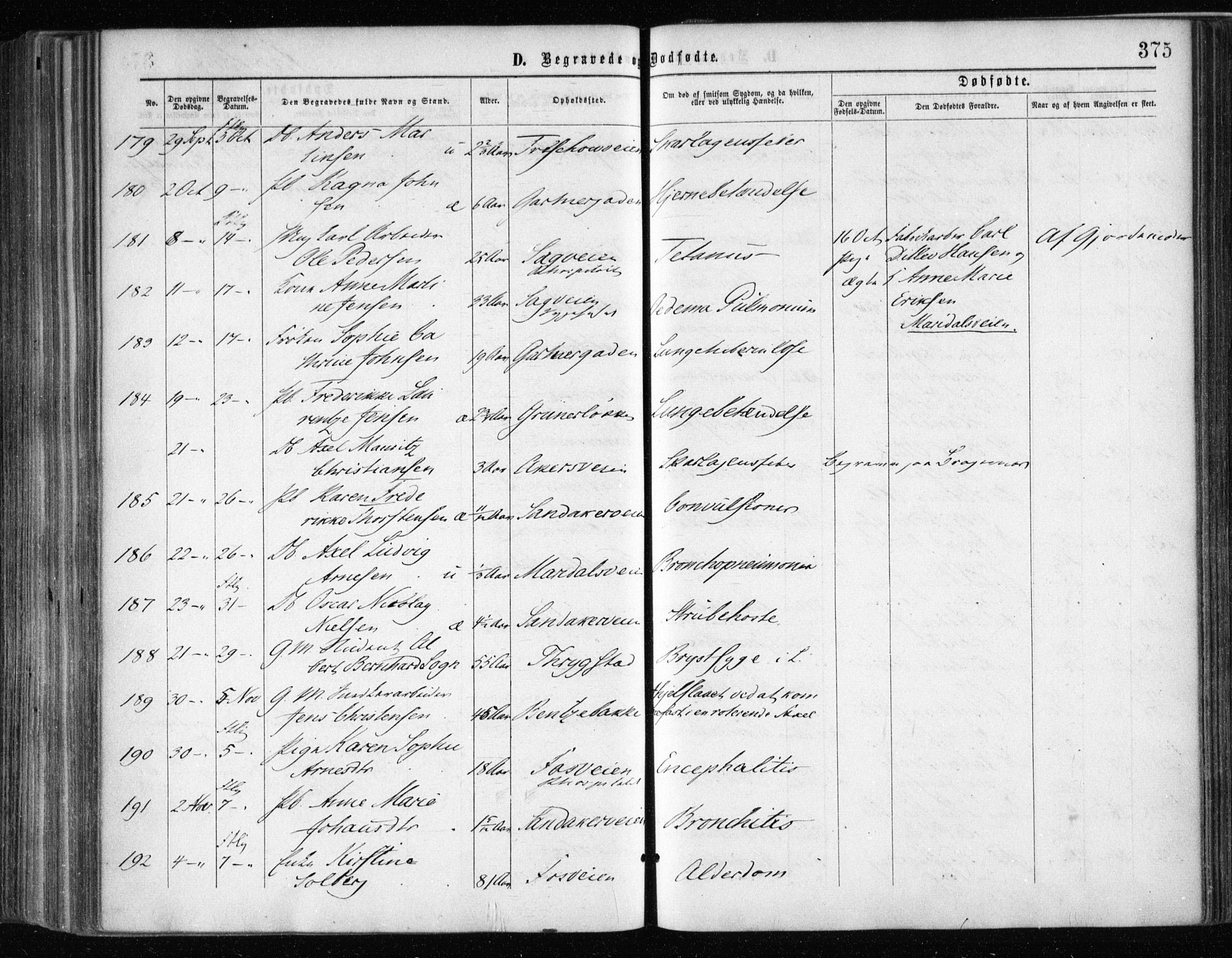 Gamle Aker prestekontor Kirkebøker, AV/SAO-A-10617a/F/L0002: Parish register (official) no. 2, 1864-1872, p. 375