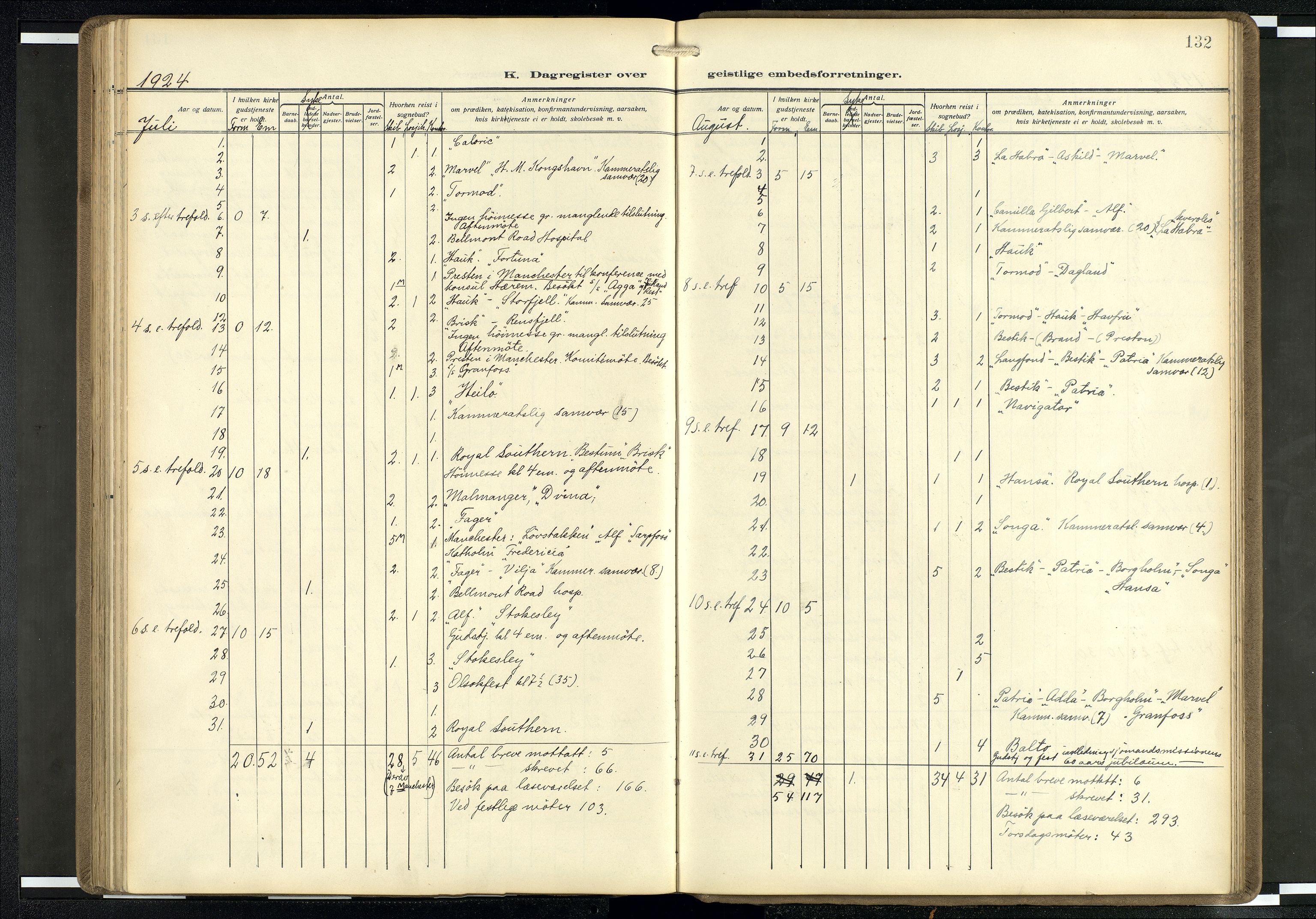 Den norske sjømannsmisjon i utlandet/Mersey-havnene (Liverpool), AV/SAB-SAB/PA-0104/H/Ha/L0001: Parish register (official) no. A 1, 1919-1954, p. 131b-132a