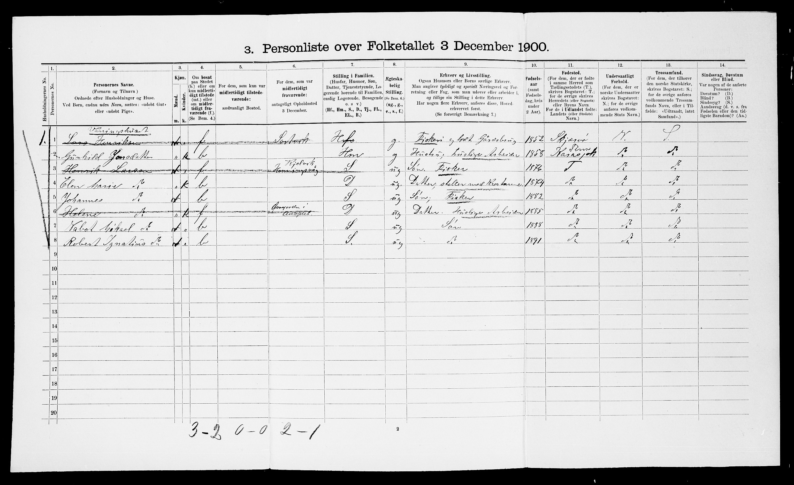 SATØ, 1900 census for Kistrand, 1900, p. 239