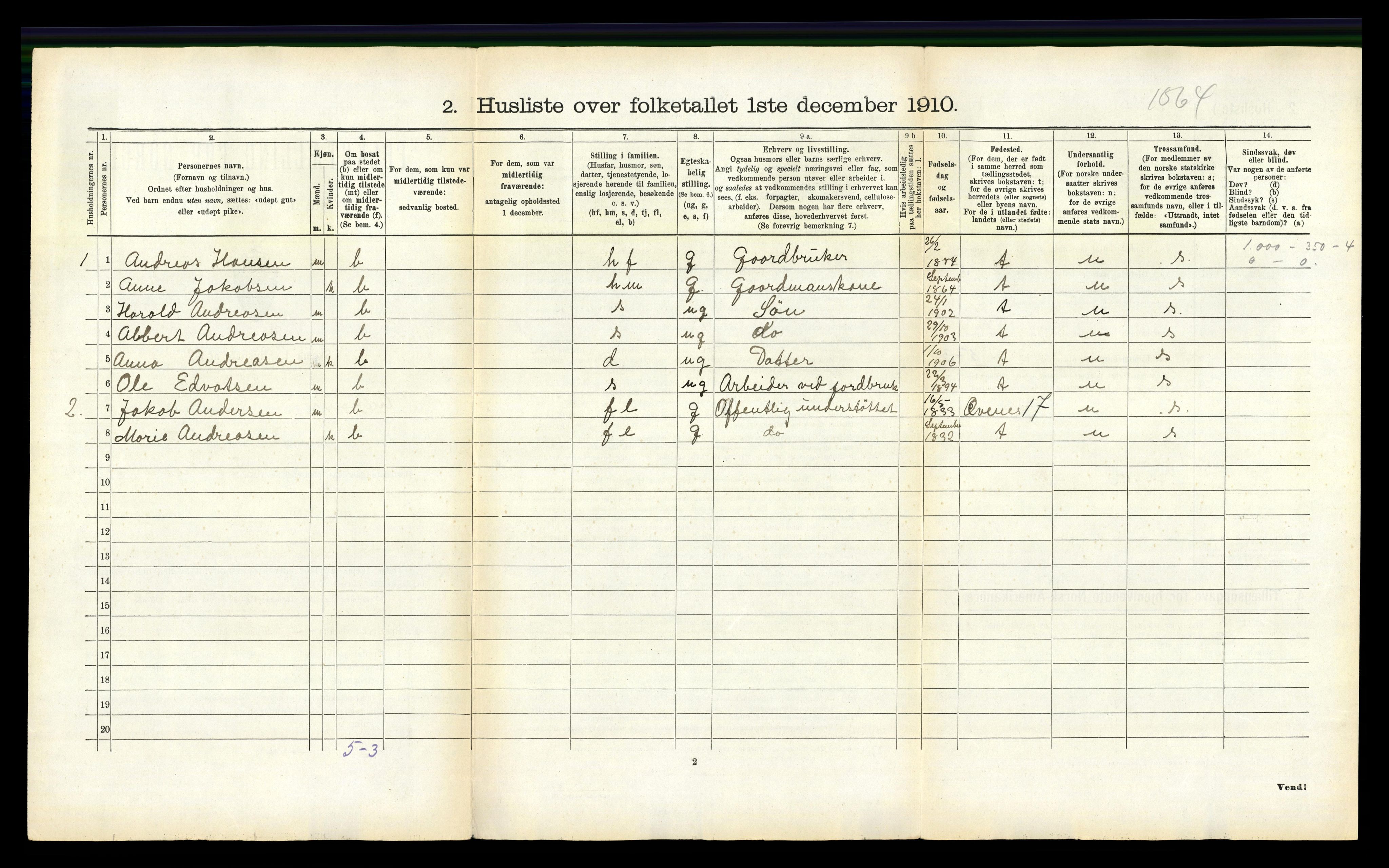 RA, 1910 census for Ankenes, 1910, p. 122