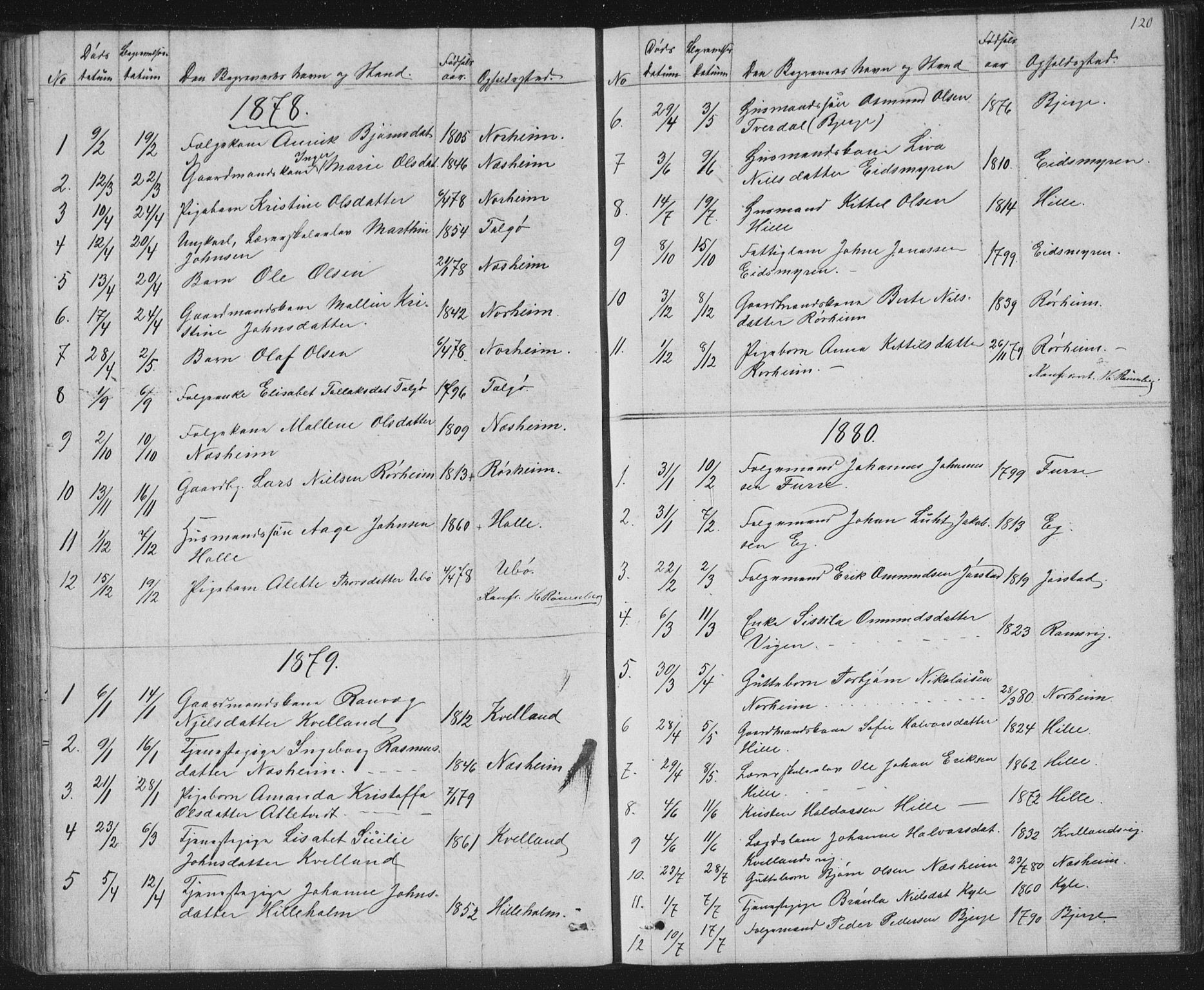 Nedstrand sokneprestkontor, SAST/A-101841/01/V: Parish register (copy) no. B 2, 1848-1933, p. 120