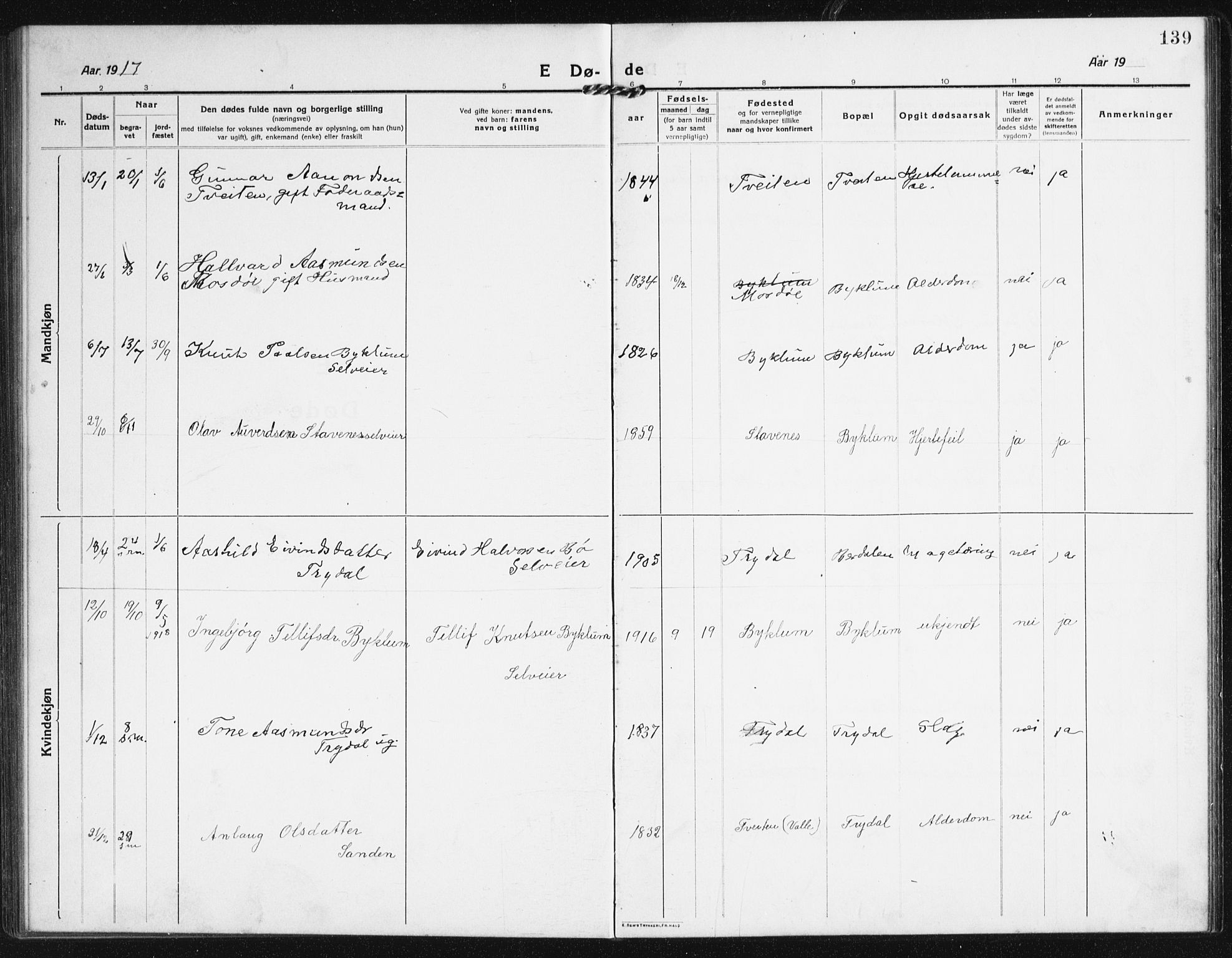 Valle sokneprestkontor, SAK/1111-0044/F/Fb/Fba/L0004: Parish register (copy) no. B 4, 1917-1944, p. 139