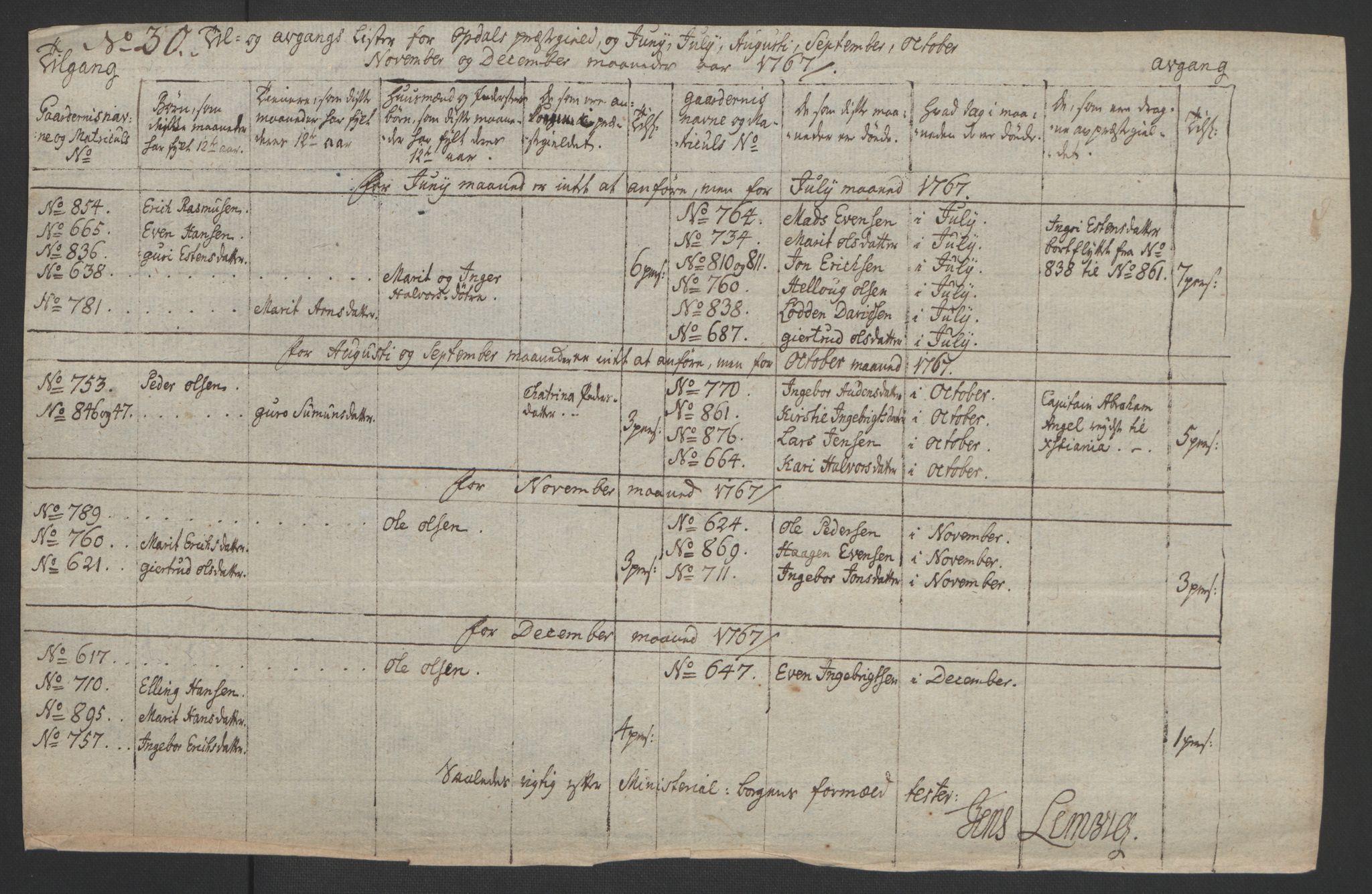 Rentekammeret inntil 1814, Realistisk ordnet avdeling, AV/RA-EA-4070/Ol/L0021: [Gg 10]: Ekstraskatten, 23.09.1762. Orkdal og Gauldal, 1762-1767, p. 739