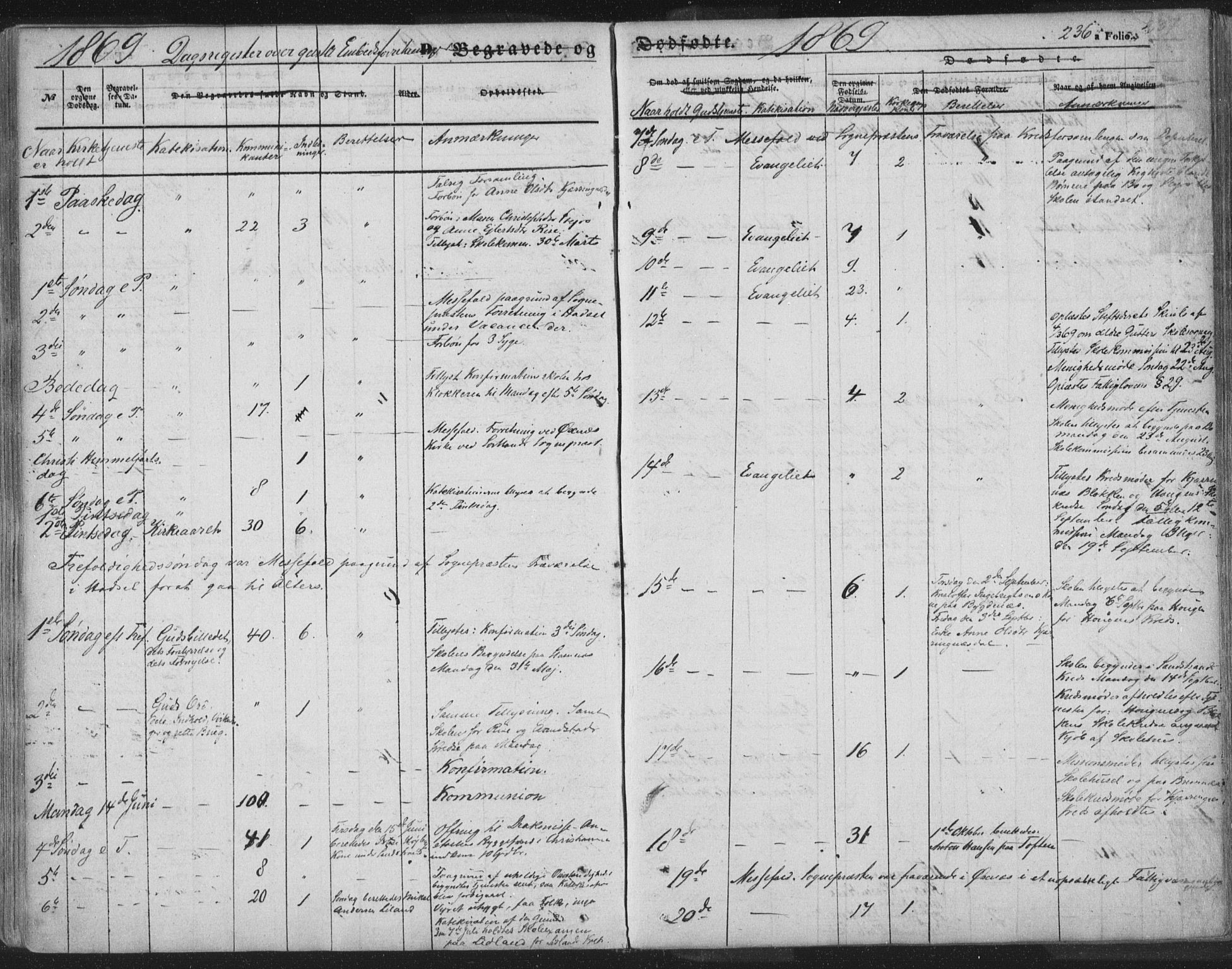 Ministerialprotokoller, klokkerbøker og fødselsregistre - Nordland, AV/SAT-A-1459/895/L1369: Parish register (official) no. 895A04, 1852-1872, p. 236