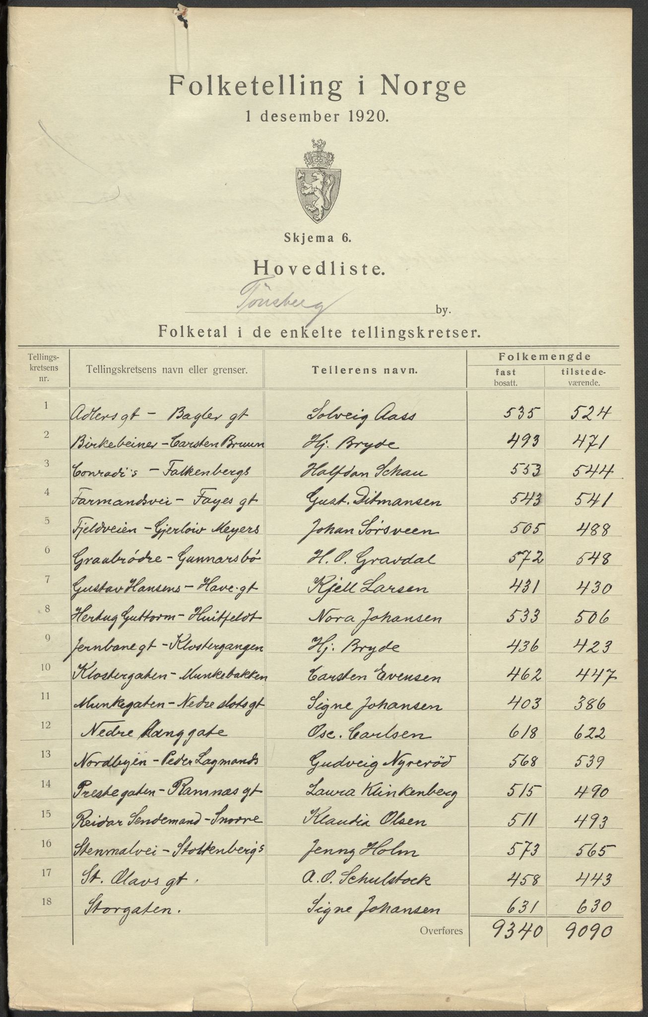 SAKO, 1920 census for Tønsberg, 1920, p. 3